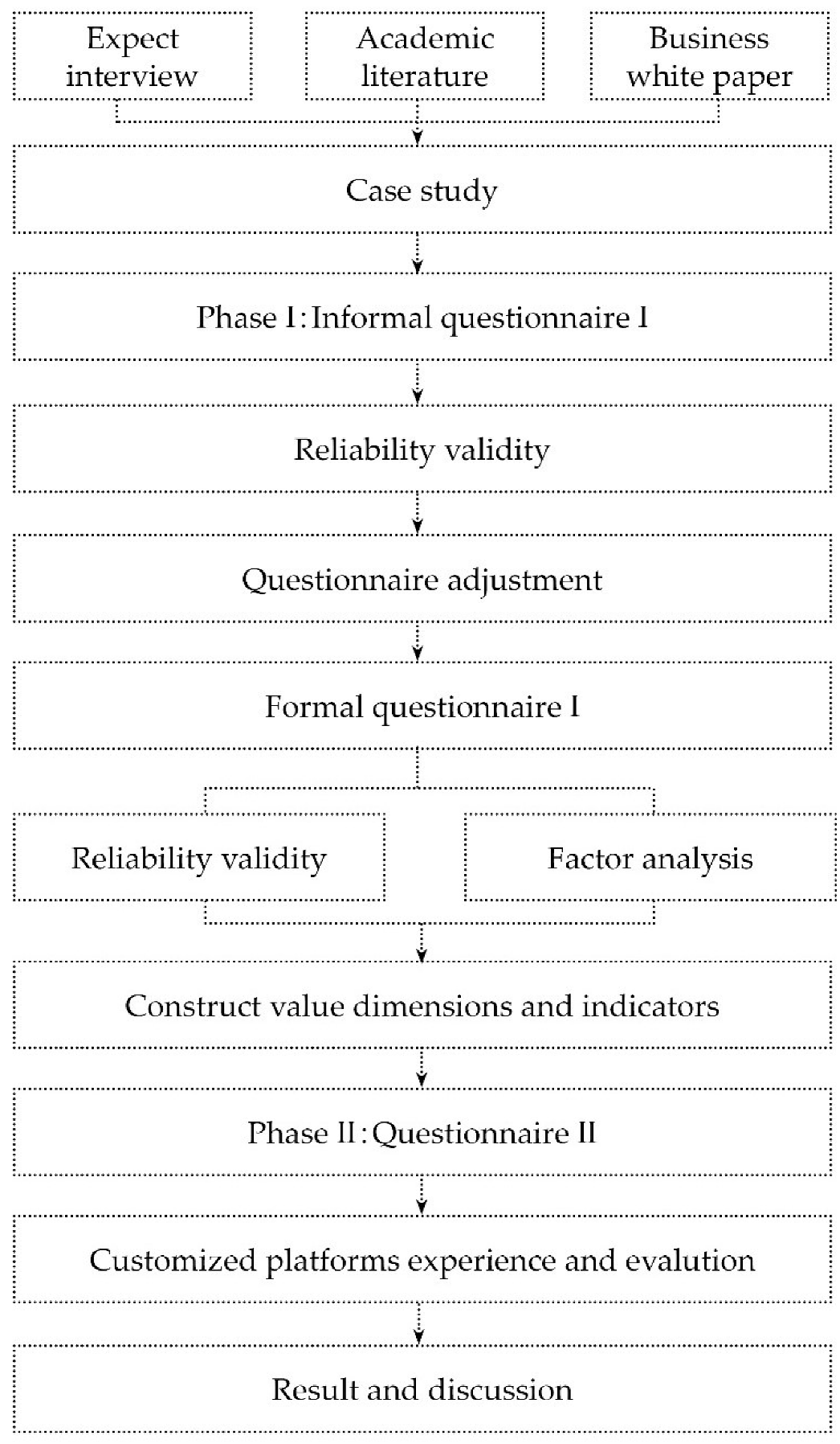 Sustainability 12 04639 g001 Sustainability 12 04639 g001