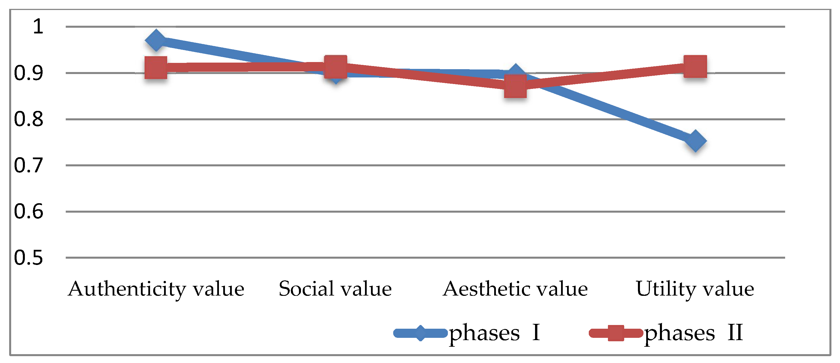 Sustainability 12 04639 g010 Sustainability 12 04639 g010