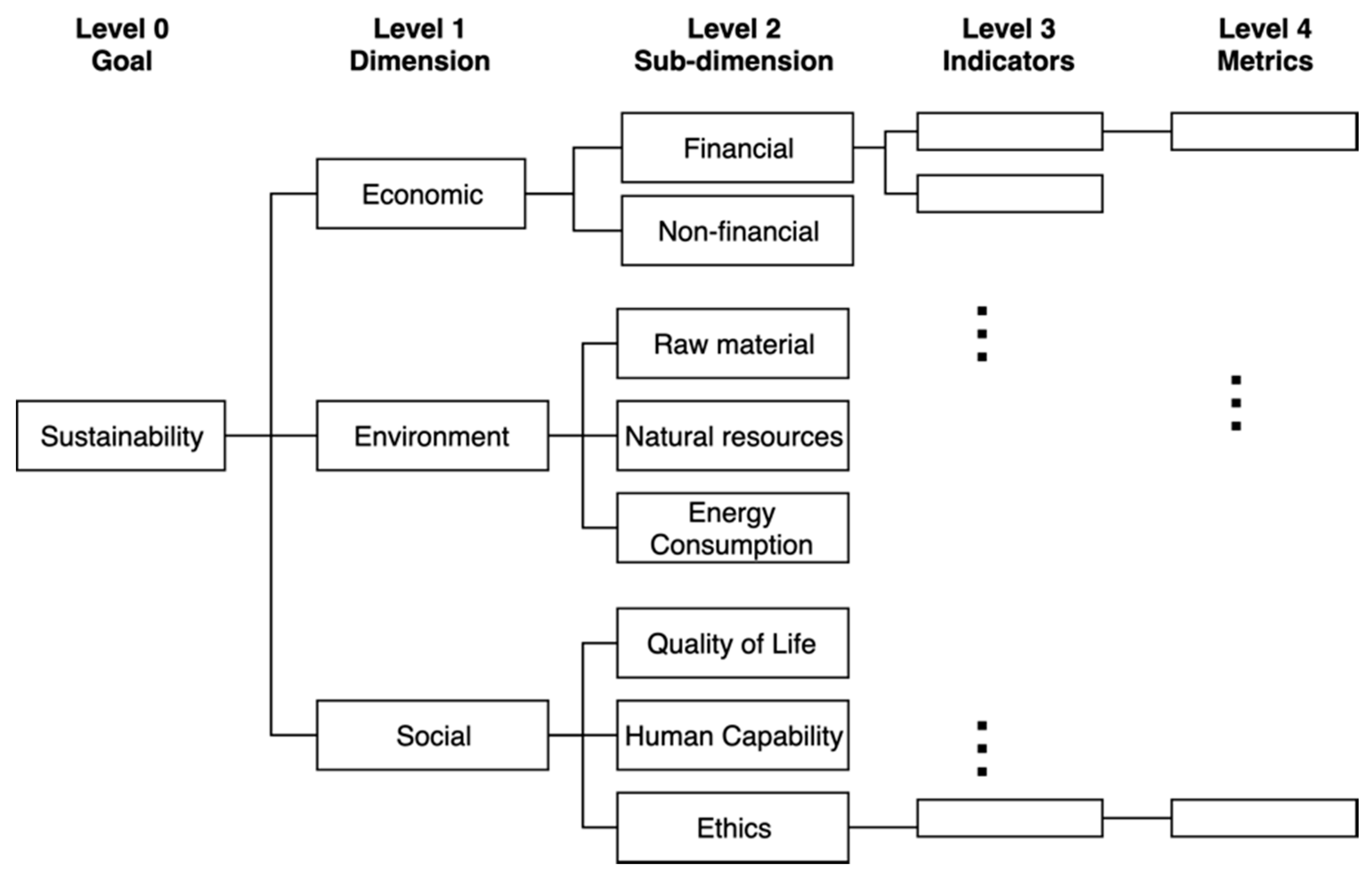 Sustainability 12 04640 g008