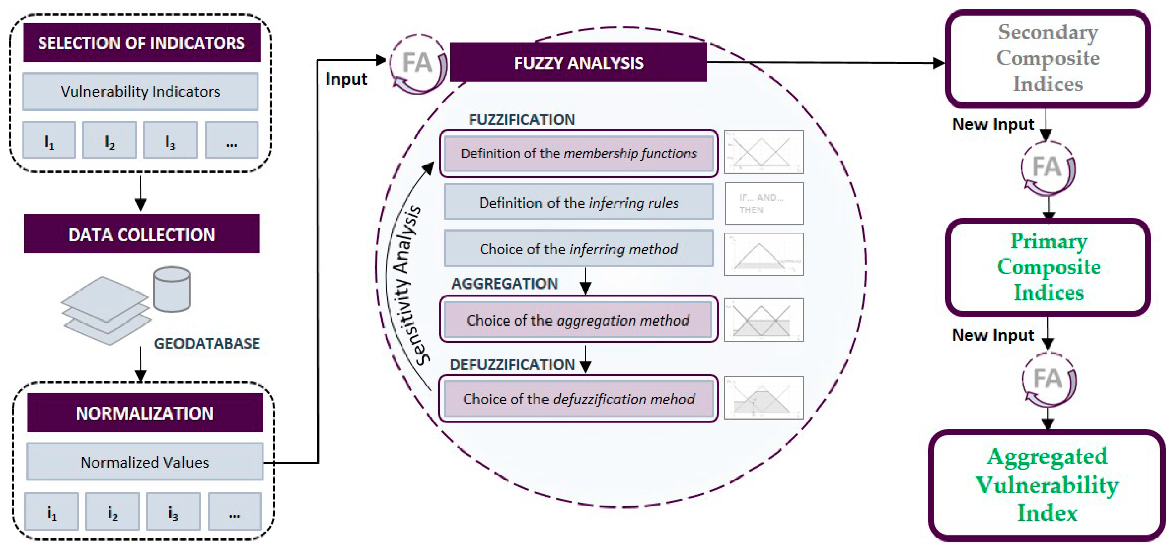Sustainability 12 04641 g002