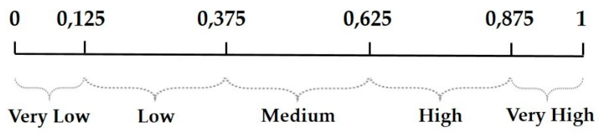 Sustainability 12 04641 g009