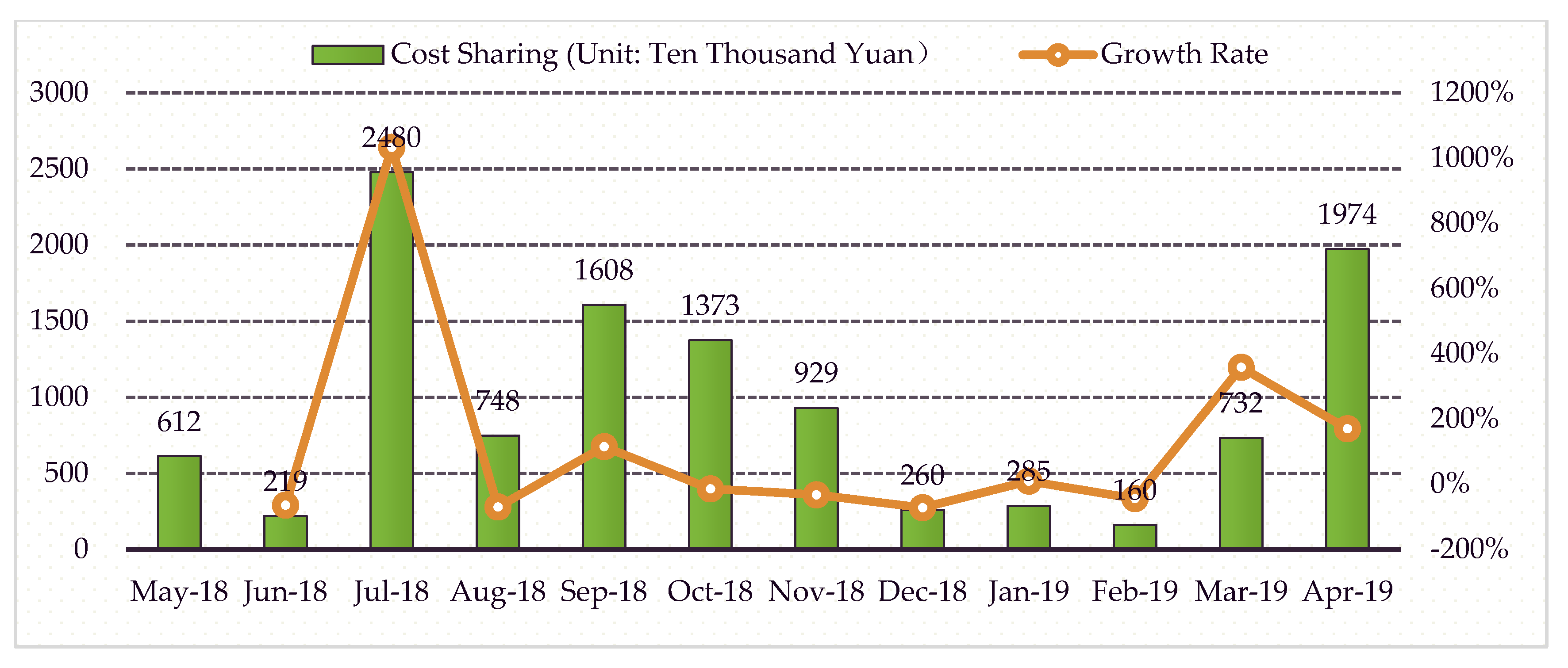 Sustainability 12 04642 g006 Sustainability 12 04642 g006