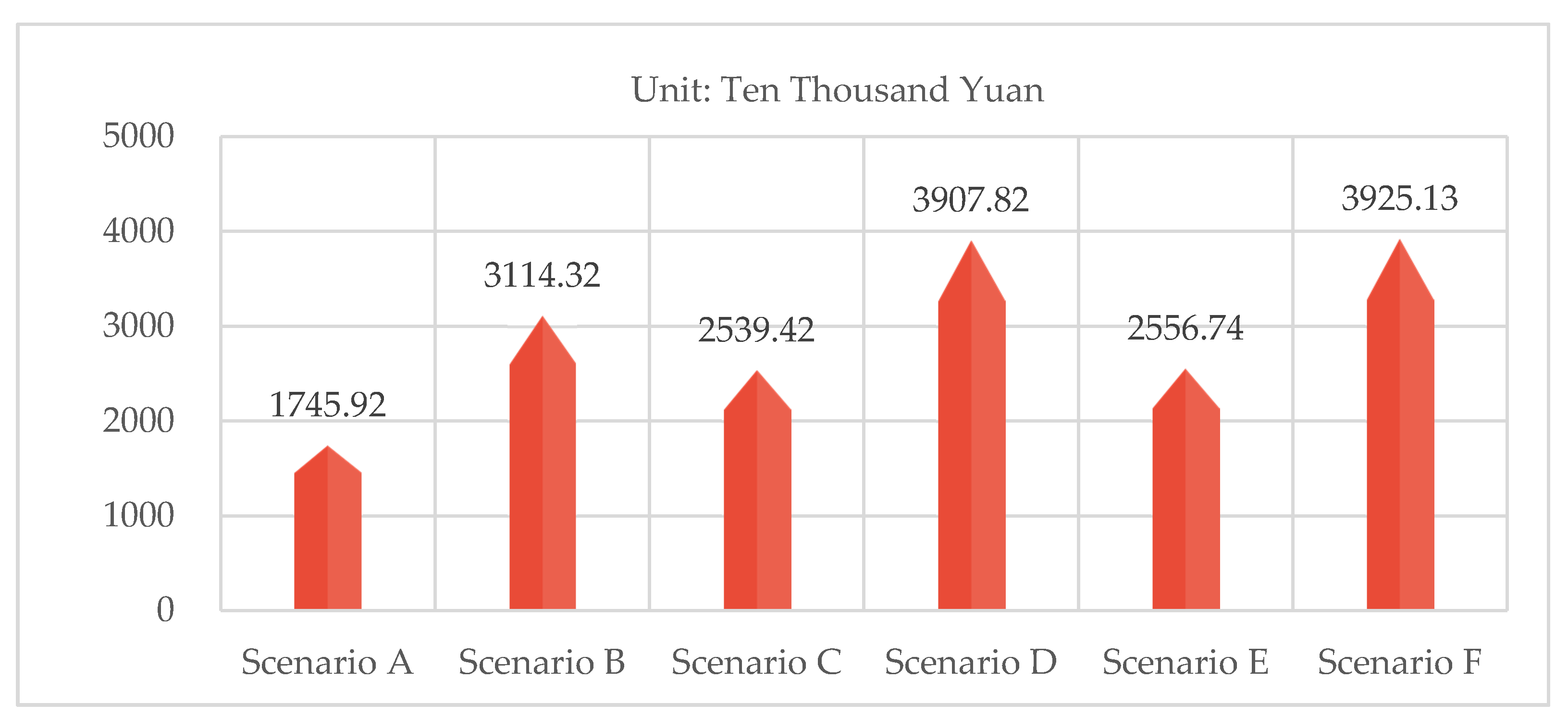 Sustainability 12 04642 g007 Sustainability 12 04642 g007
