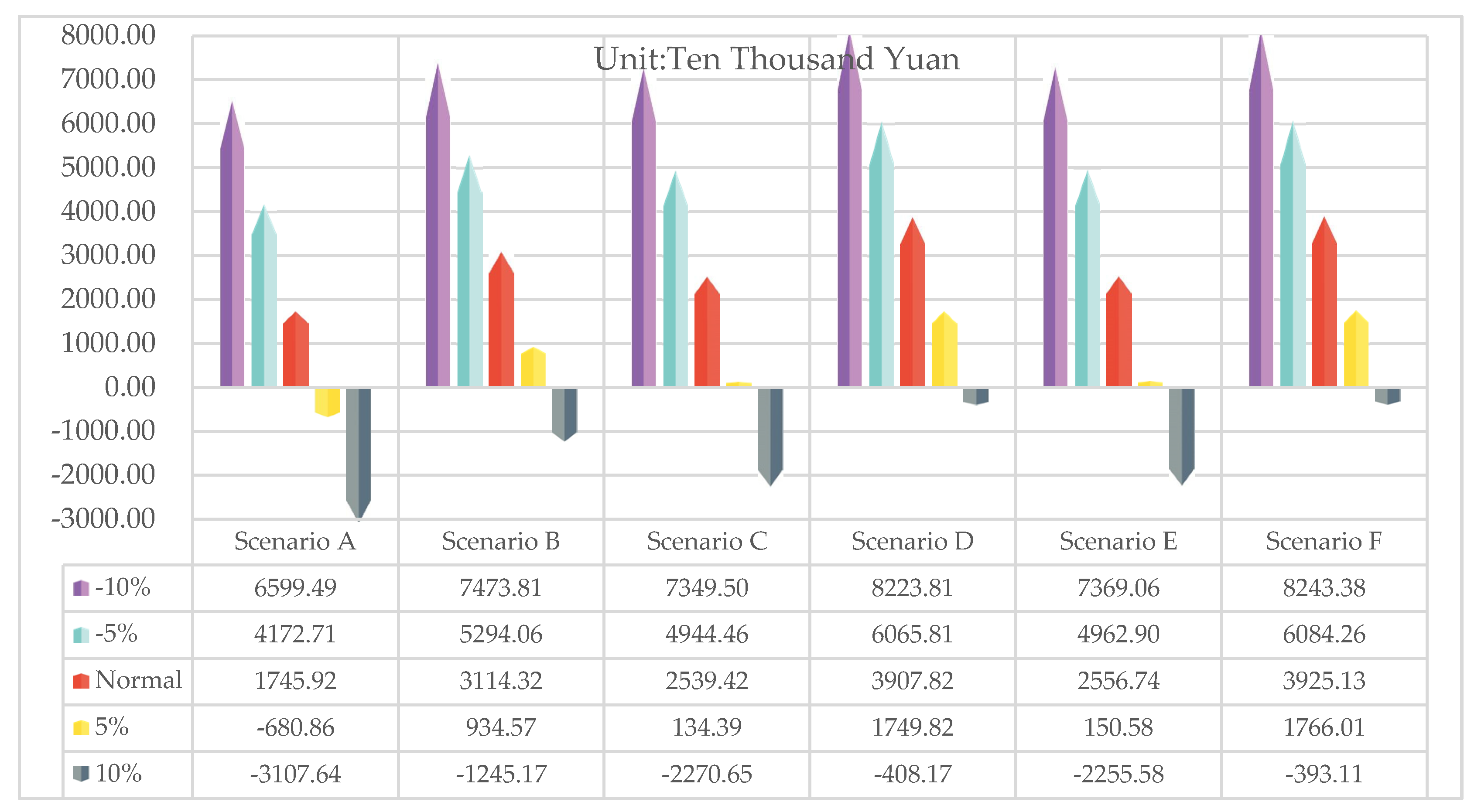 Sustainability 12 04642 g008 Sustainability 12 04642 g008