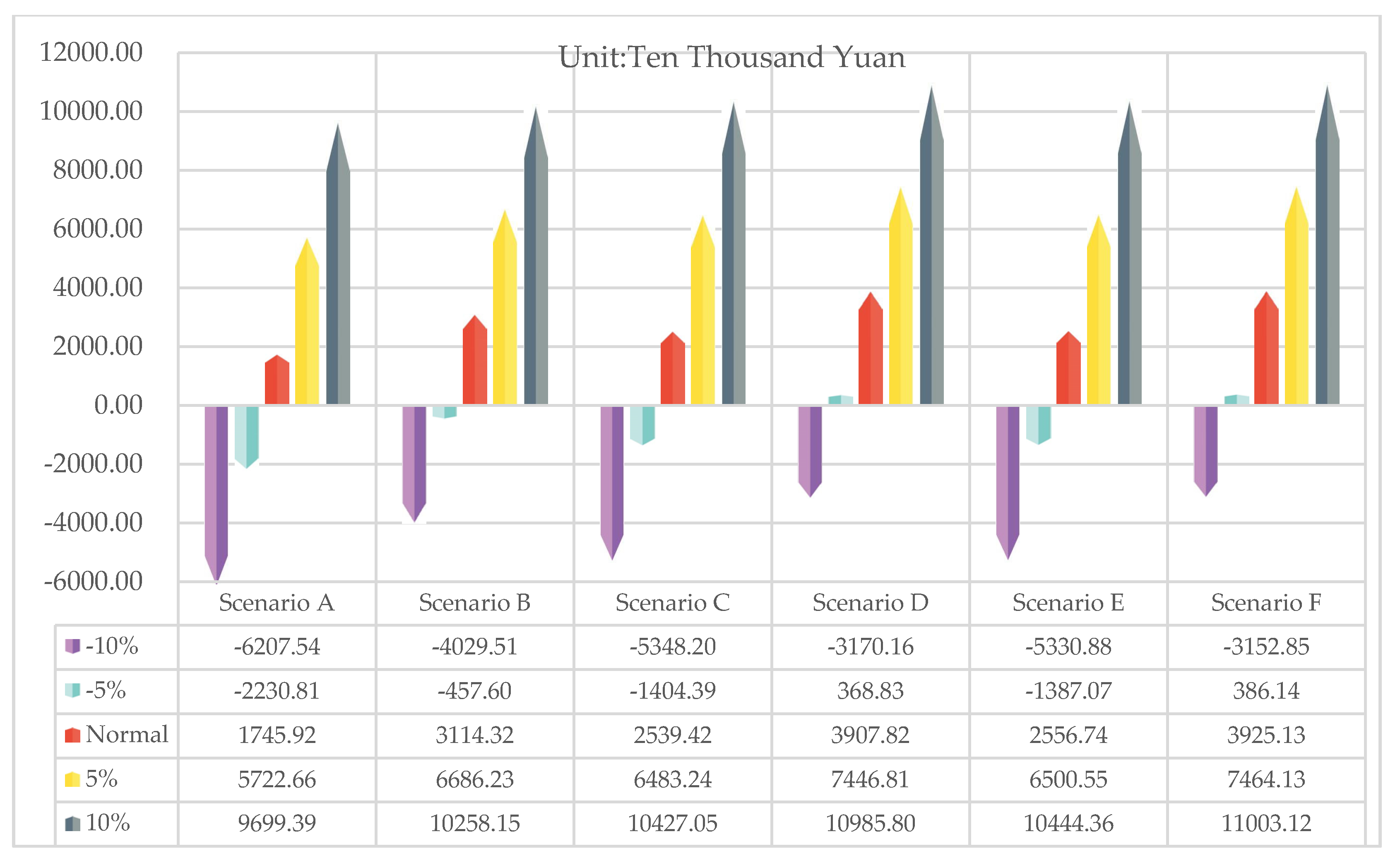 Sustainability 12 04642 g009 Sustainability 12 04642 g009
