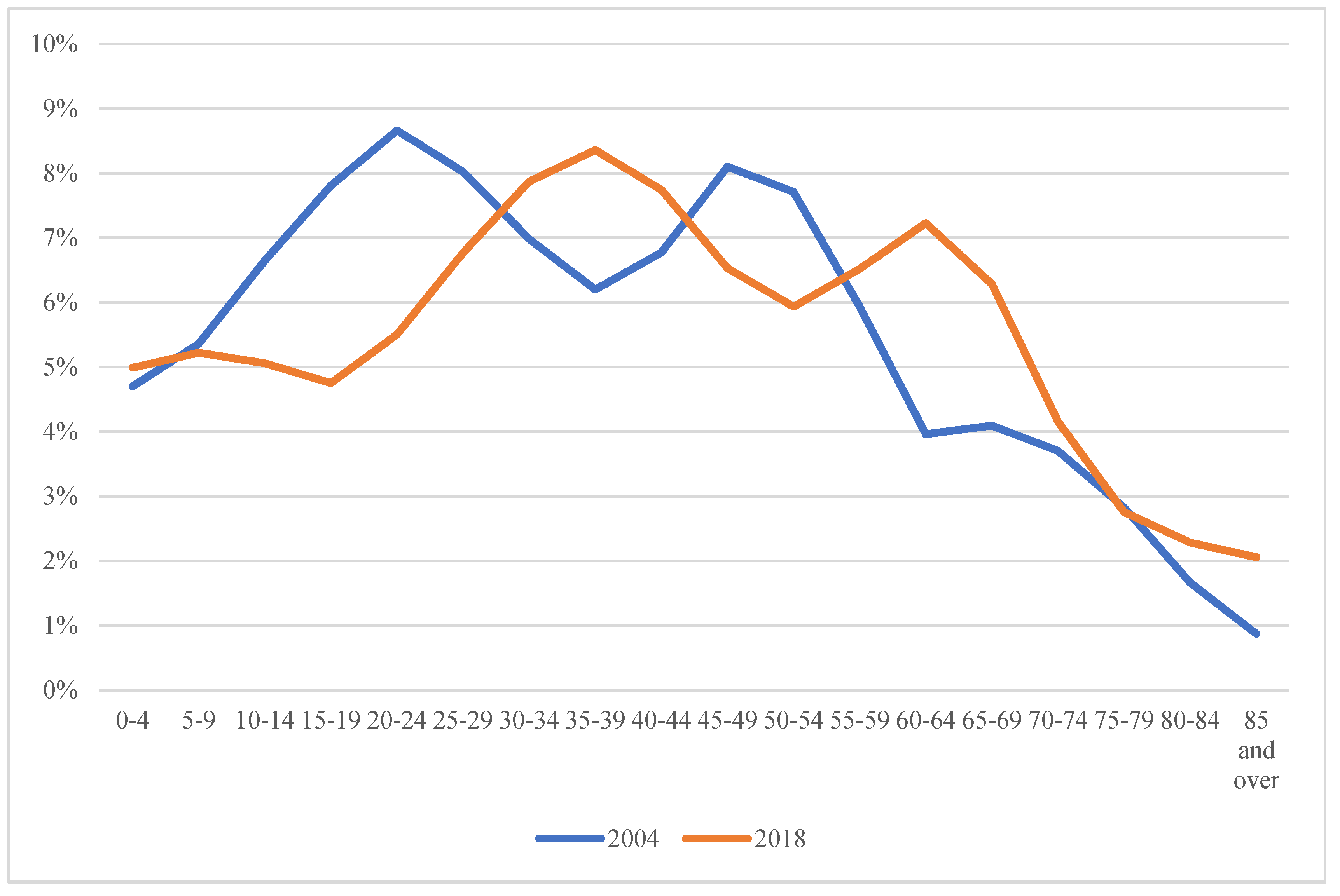 Sustainability 12 04648 g003 Sustainability 12 04648 g003