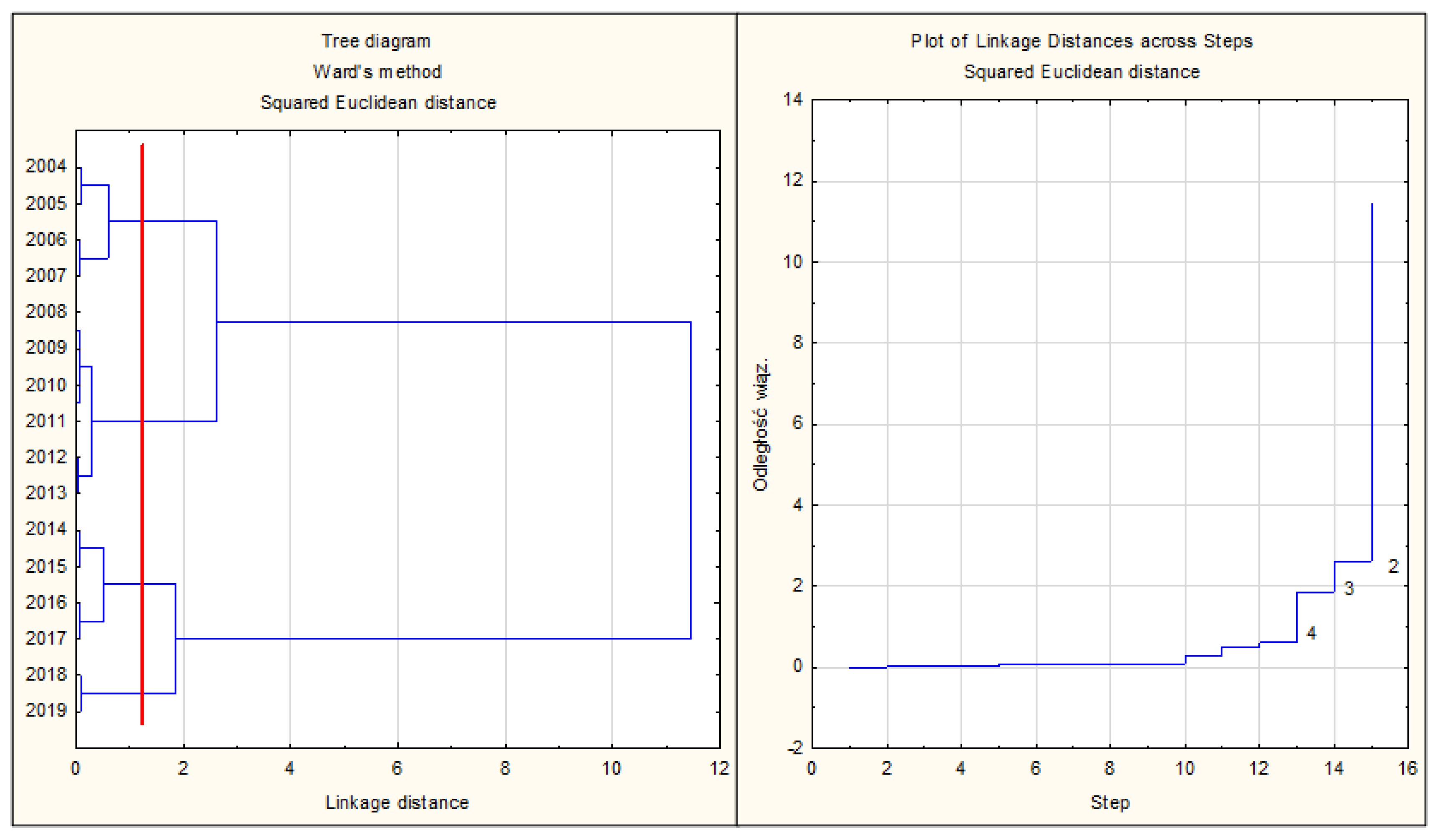 Sustainability 12 04648 g009 Sustainability 12 04648 g009