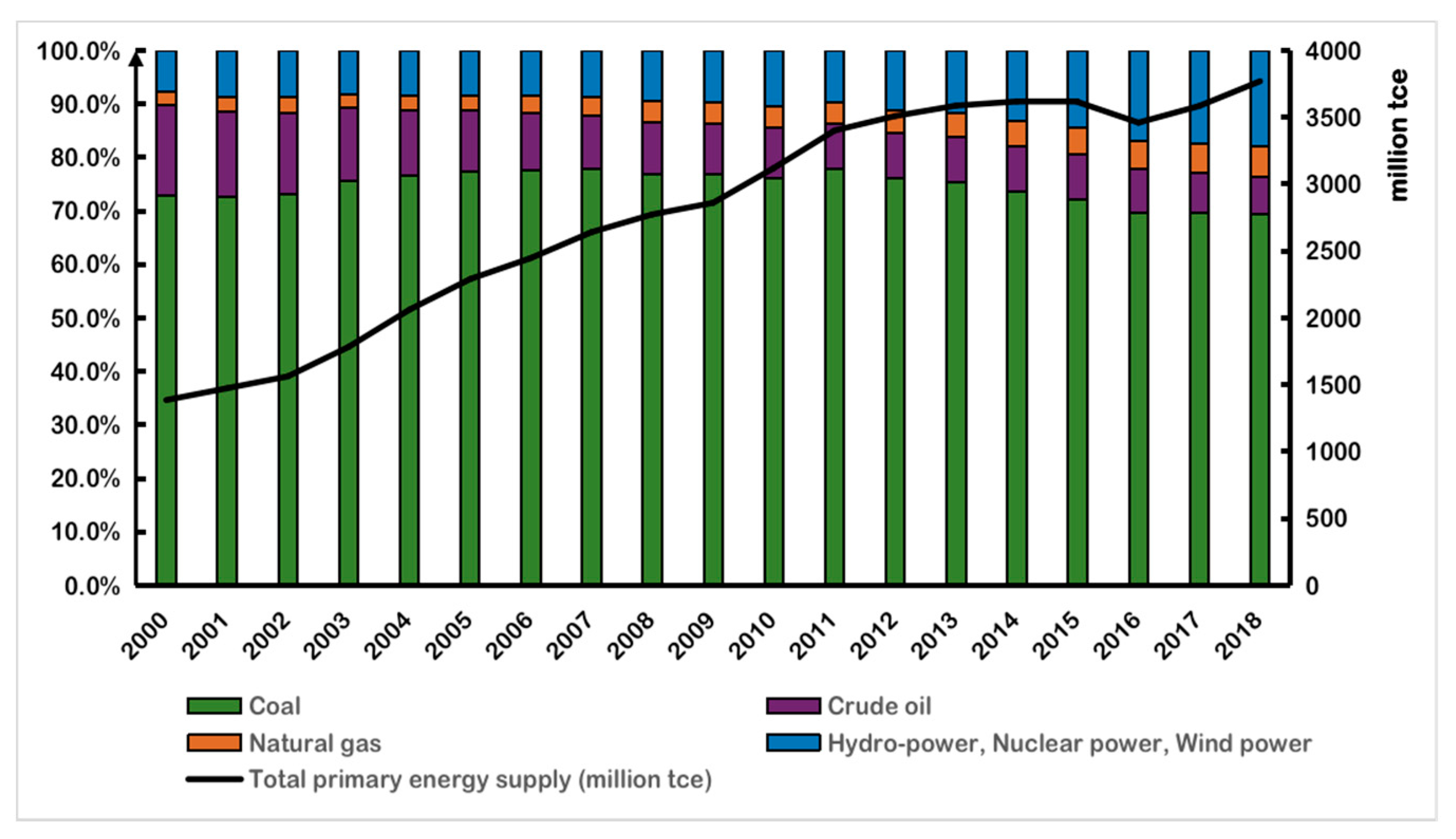 Sustainability 12 04649 g002 Sustainability 12 04649 g002