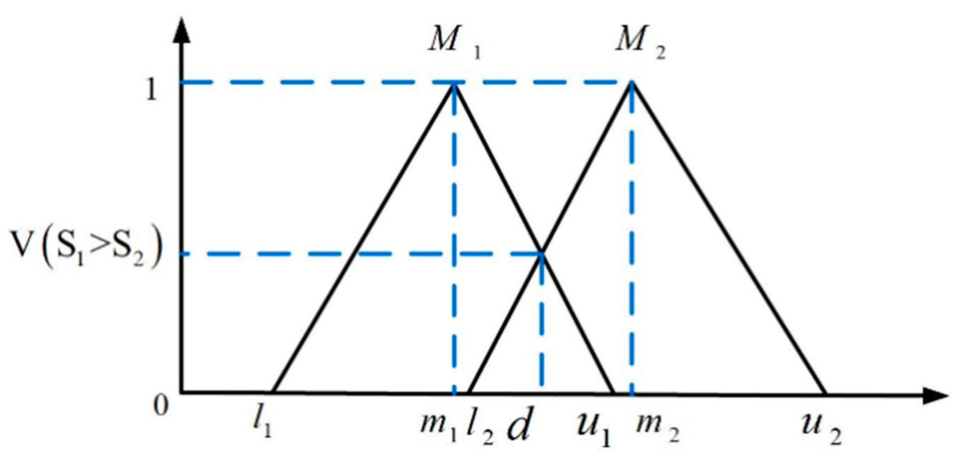 Sustainability 12 04649 g004 Sustainability 12 04649 g004