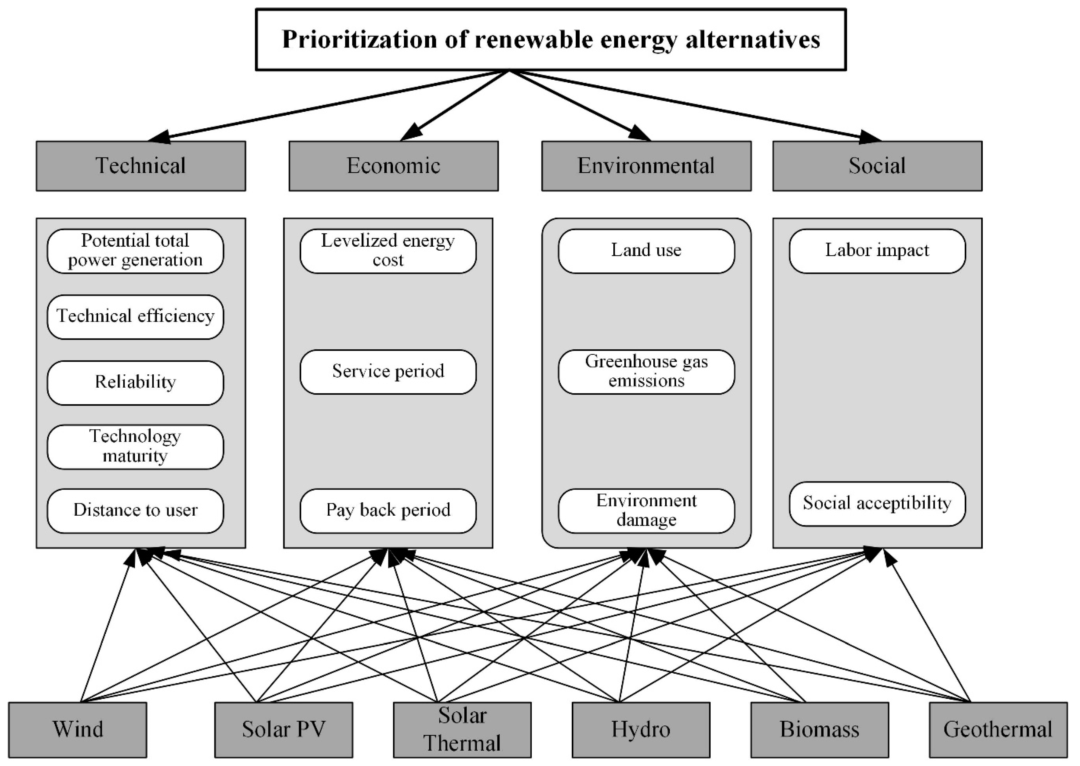 Sustainability 12 04649 g006 Sustainability 12 04649 g006