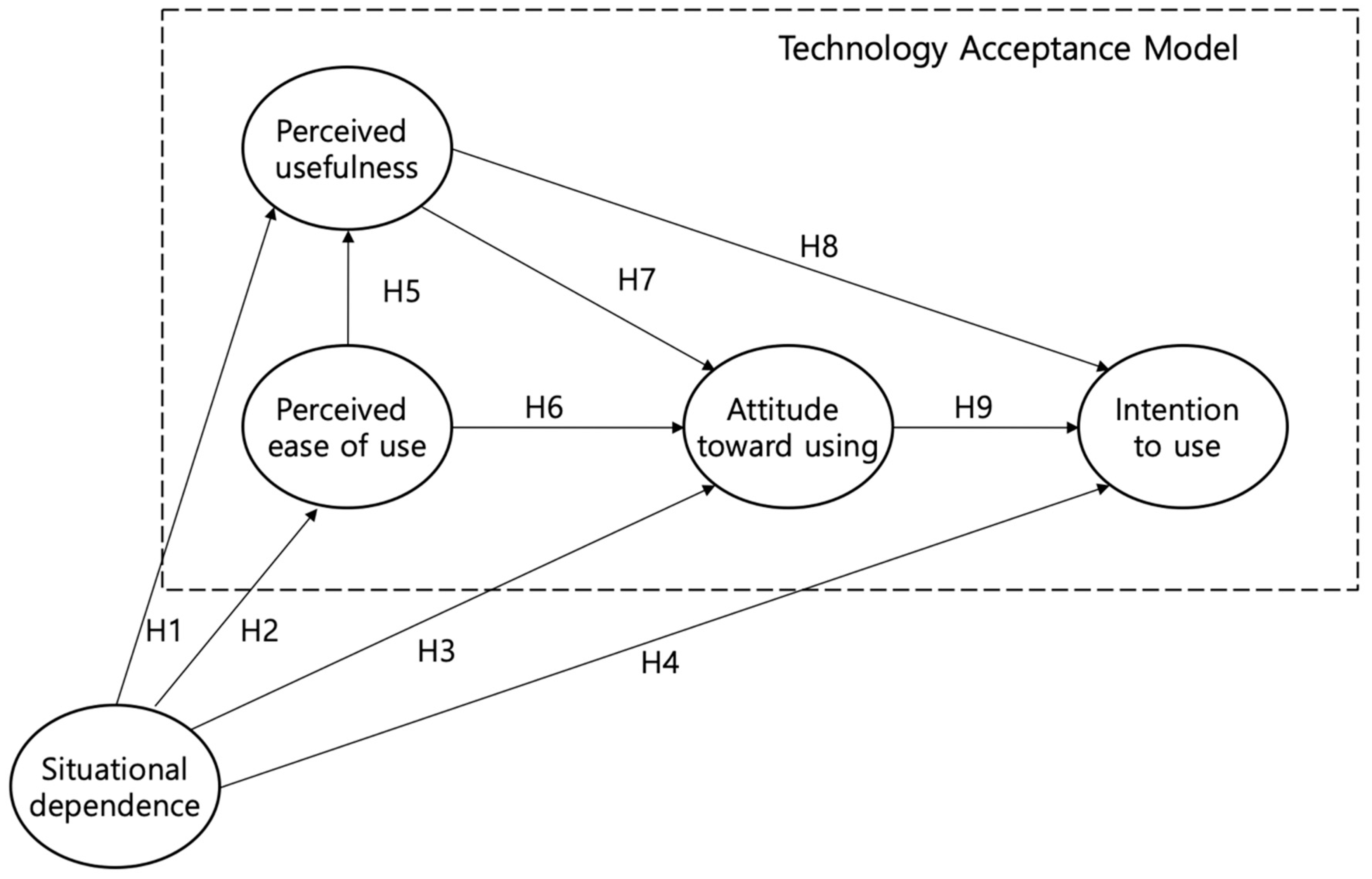 Sustainability 12 04653 g001