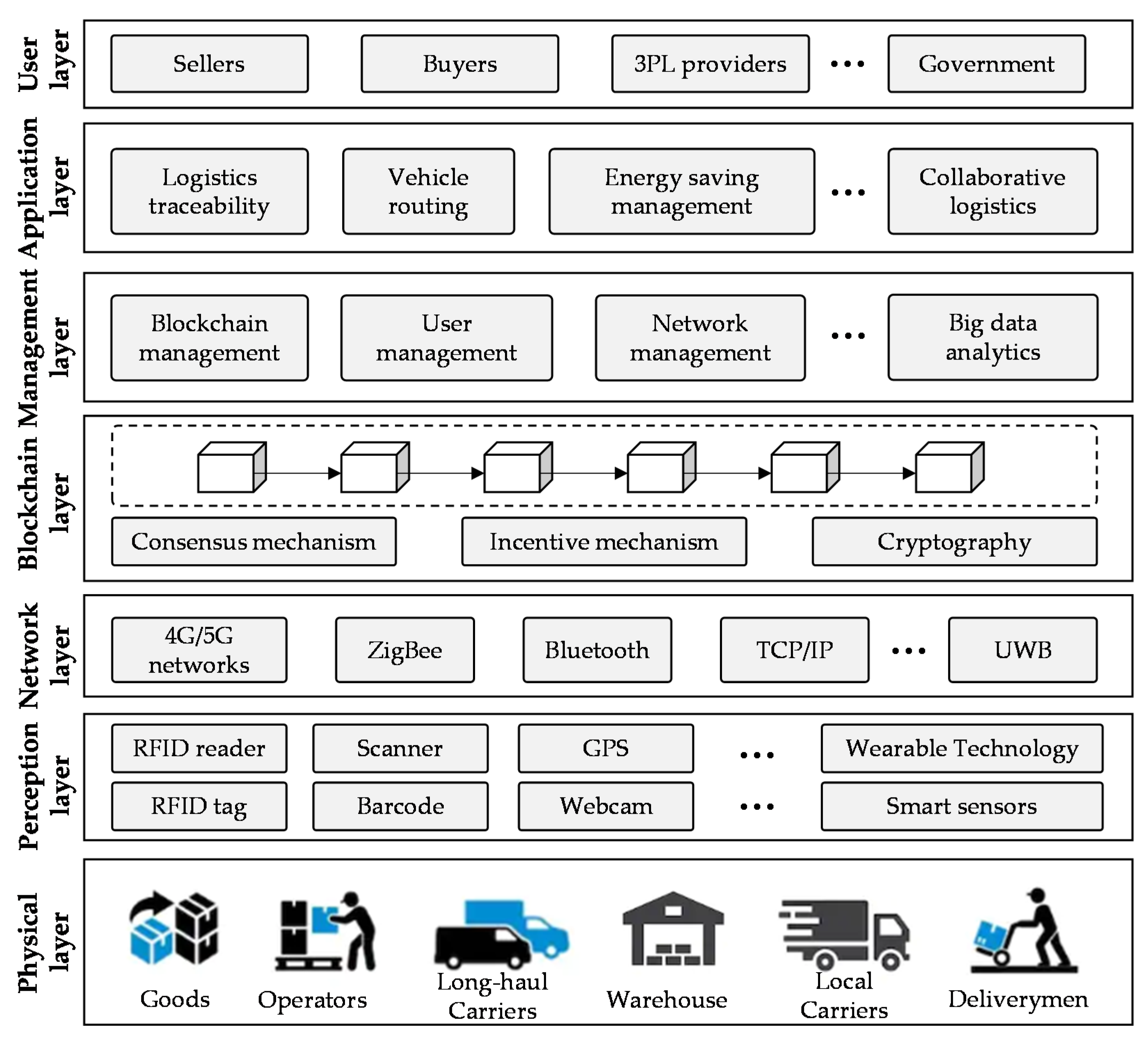 Sustainability 12 04656 g002 Sustainability 12 04656 g002