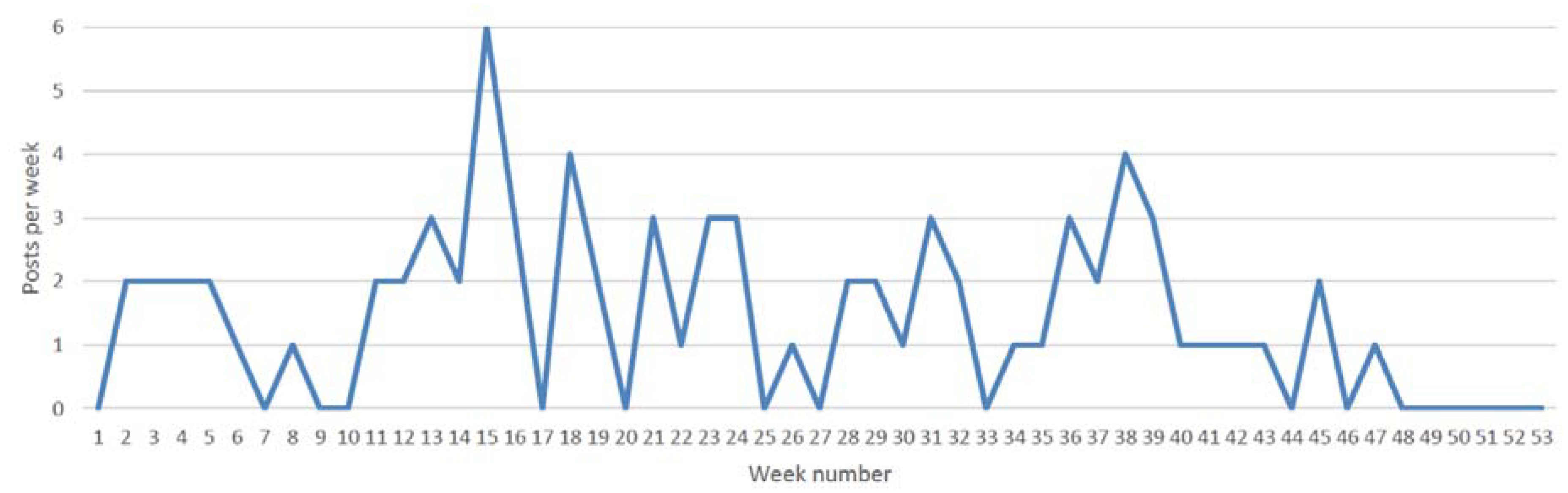 Sustainability 12 04658 g001 Sustainability 12 04658 g001