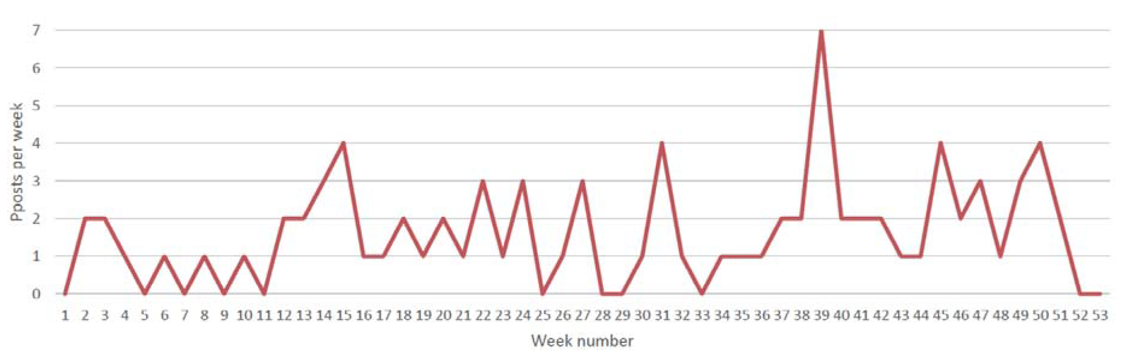 Sustainability 12 04658 g002 Sustainability 12 04658 g002
