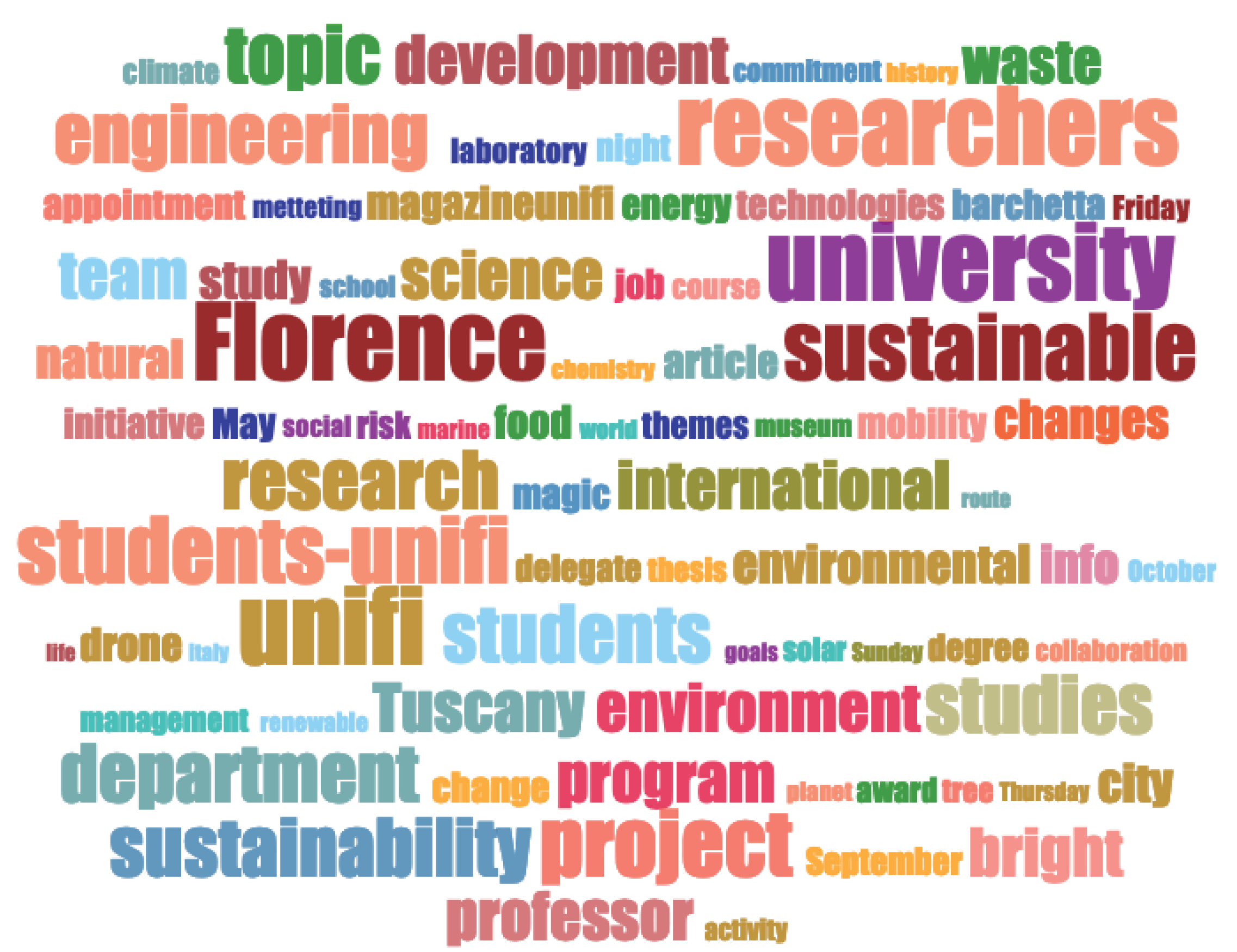 Sustainability 12 04658 g003 Sustainability 12 04658 g003