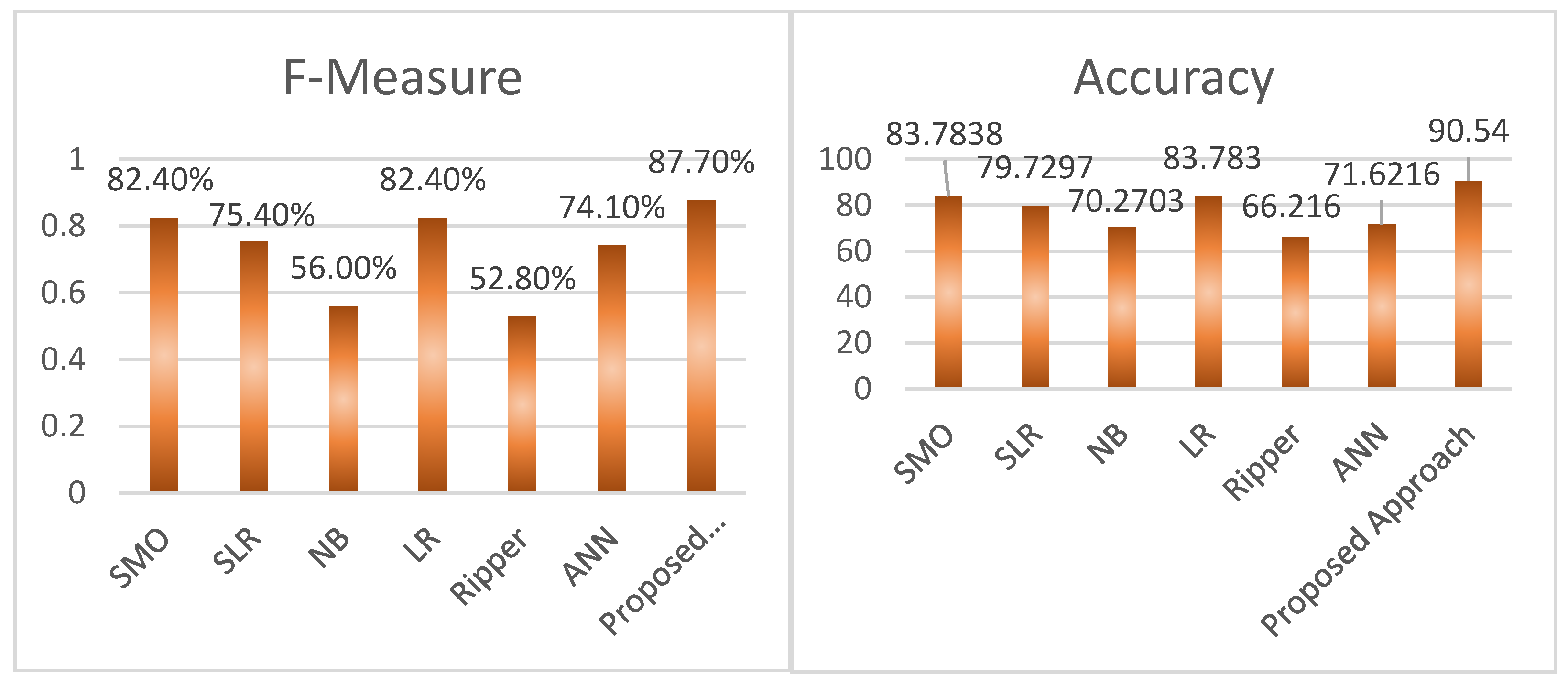 Sustainability 12 04663 g005