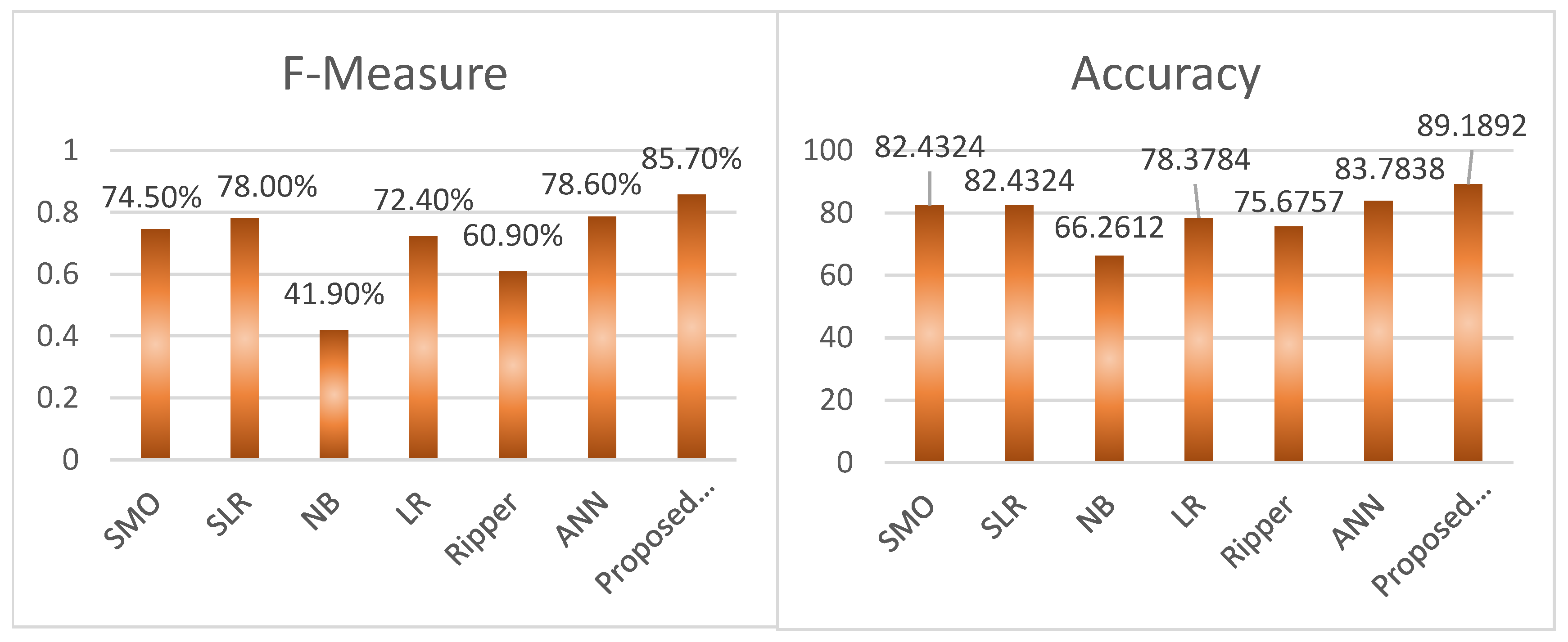Sustainability 12 04663 g006