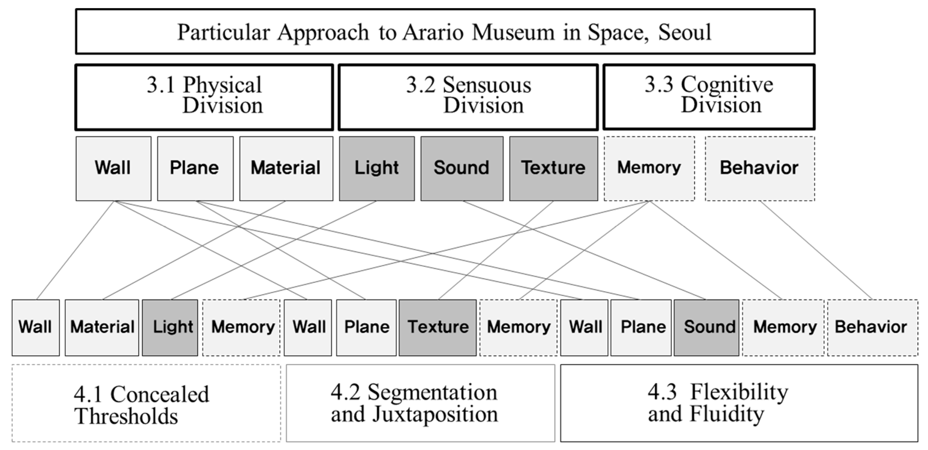 Sustainability Free Full Text Architectural Heritage Value Dispersed On Sensuous Thresholds In Kim Swoo Geun S Arario Museum In Space Seoul Html Sustainability Free Full Text Architectural Heritage Value Dispersed On Sensuous Thresholds In Kim Swoo Geun S Arario Museum In Space Seoul Html