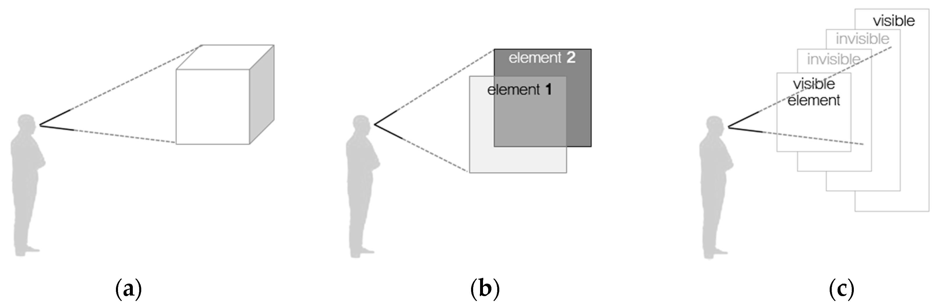 Sustainability 12 04664 g005