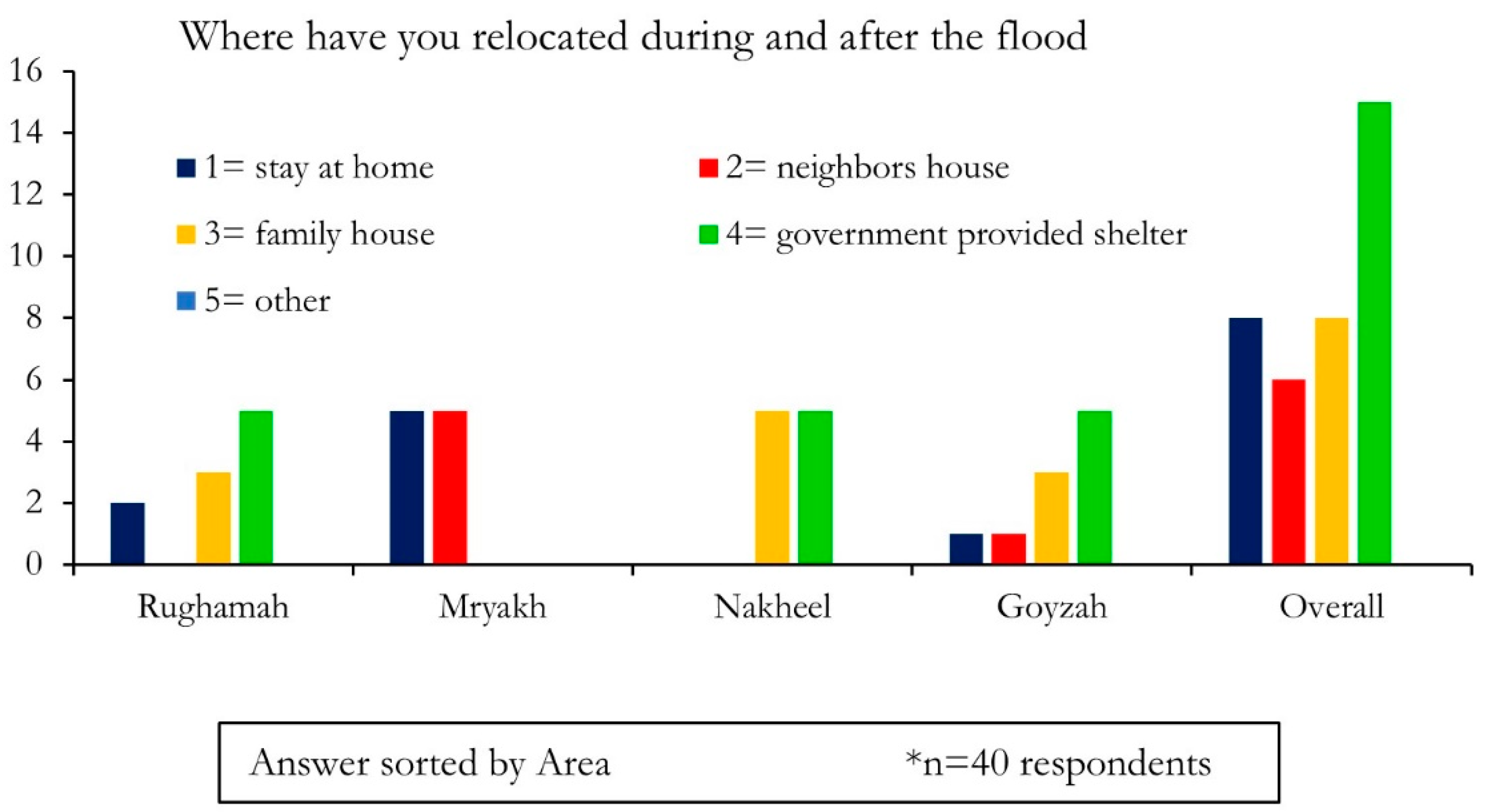 Sustainability 12 04668 g008 550