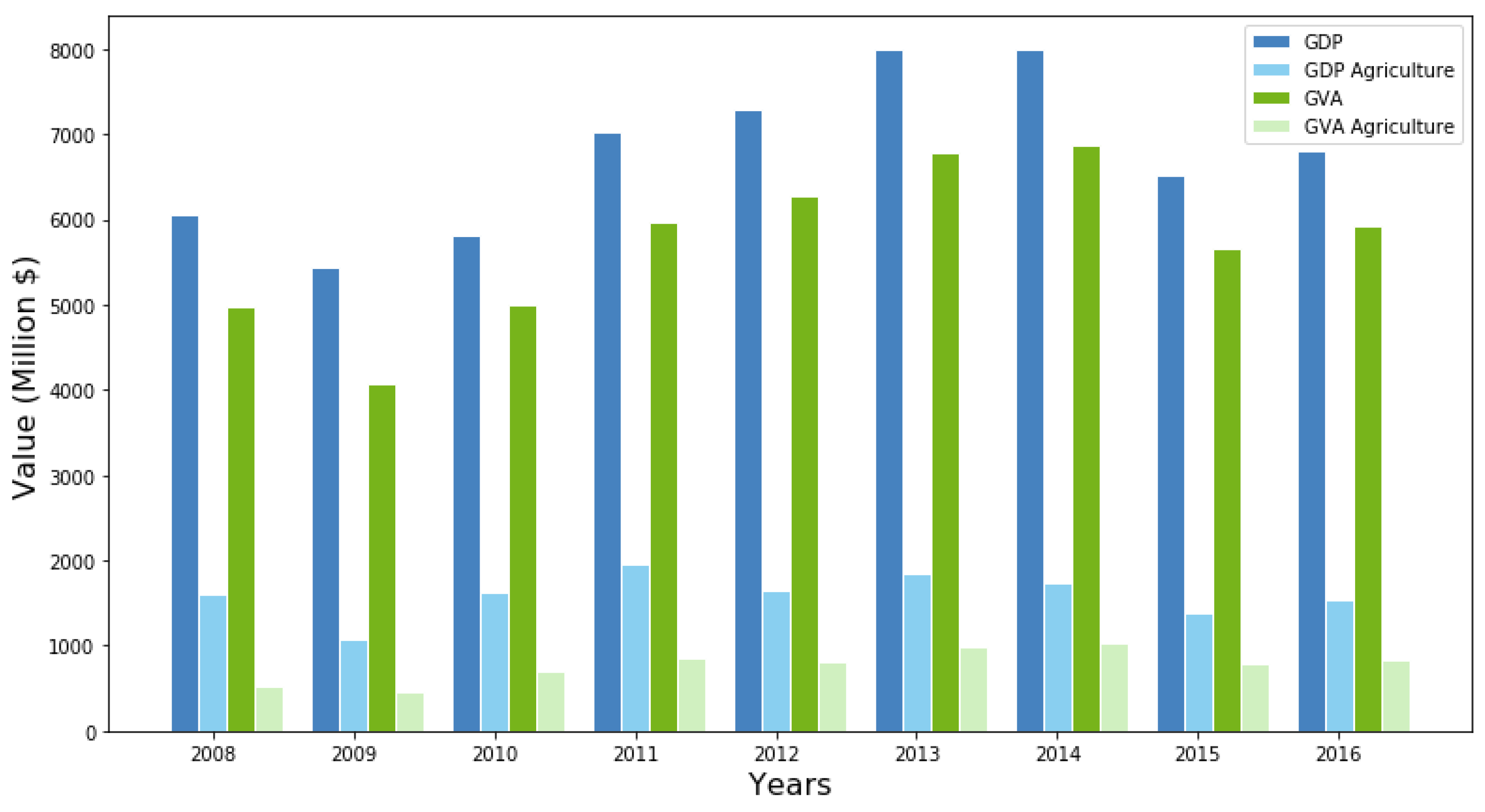 Sustainability 12 04671 g003