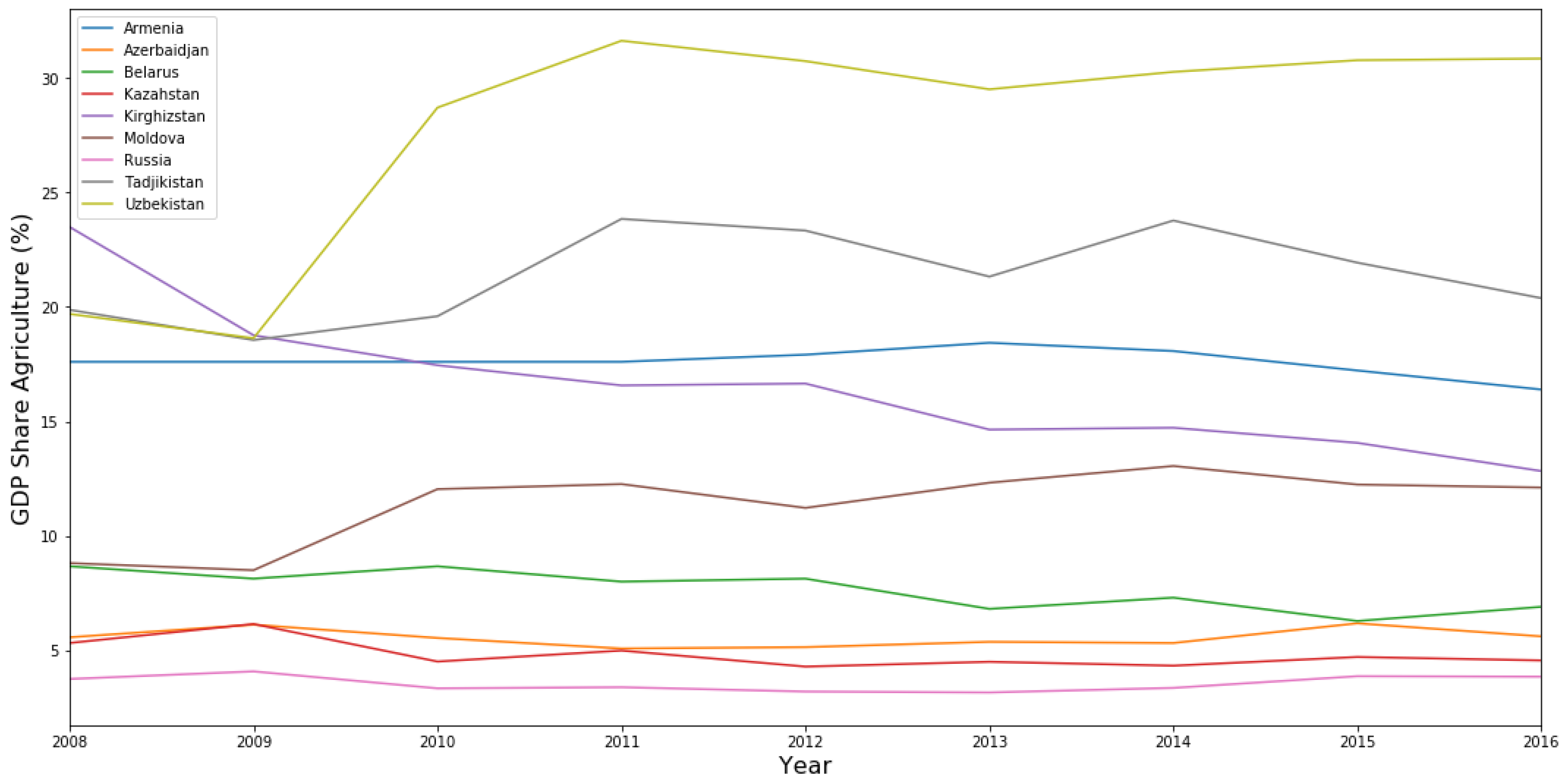 Sustainability 12 04671 g004