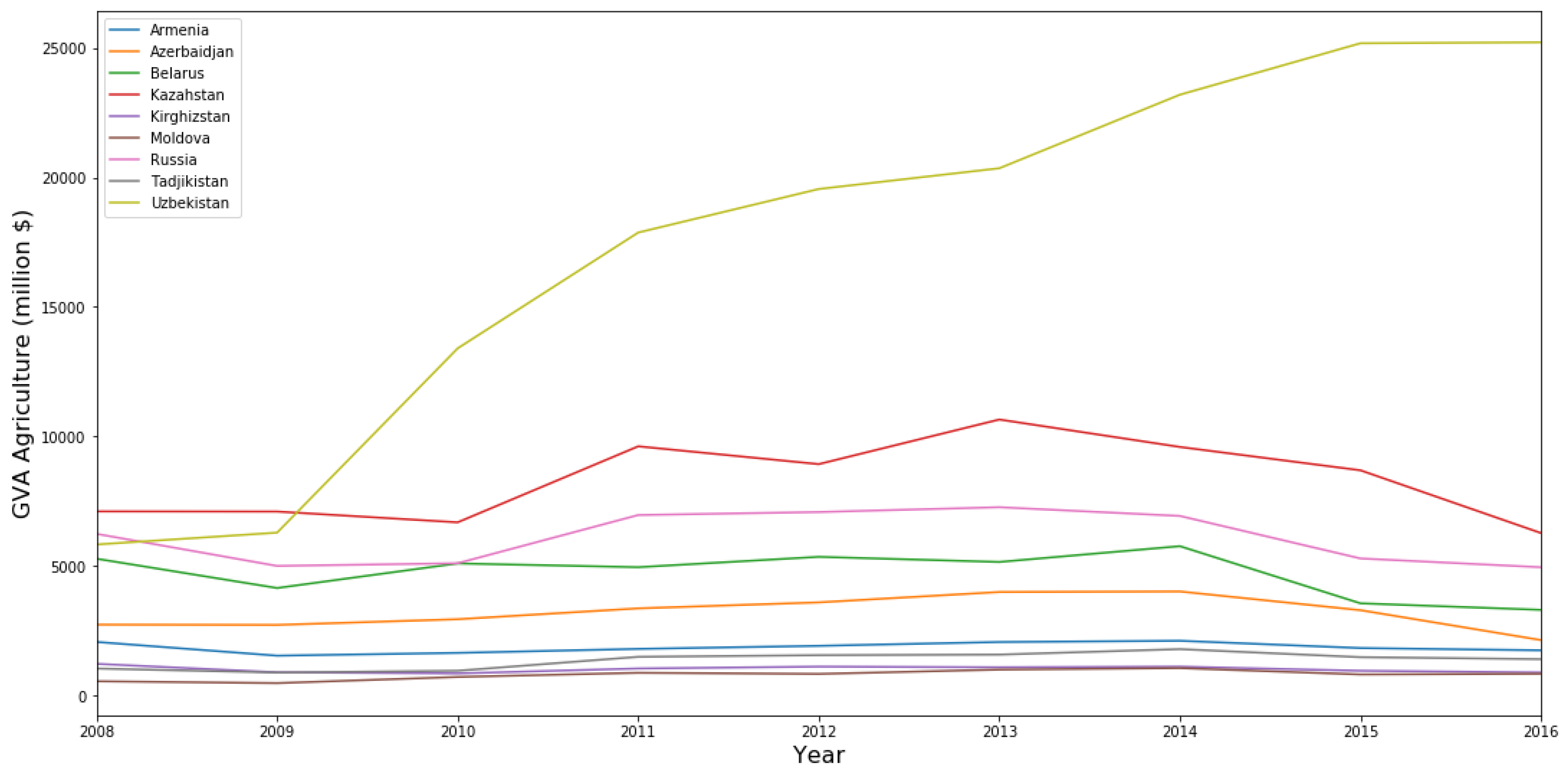 Sustainability 12 04671 g005