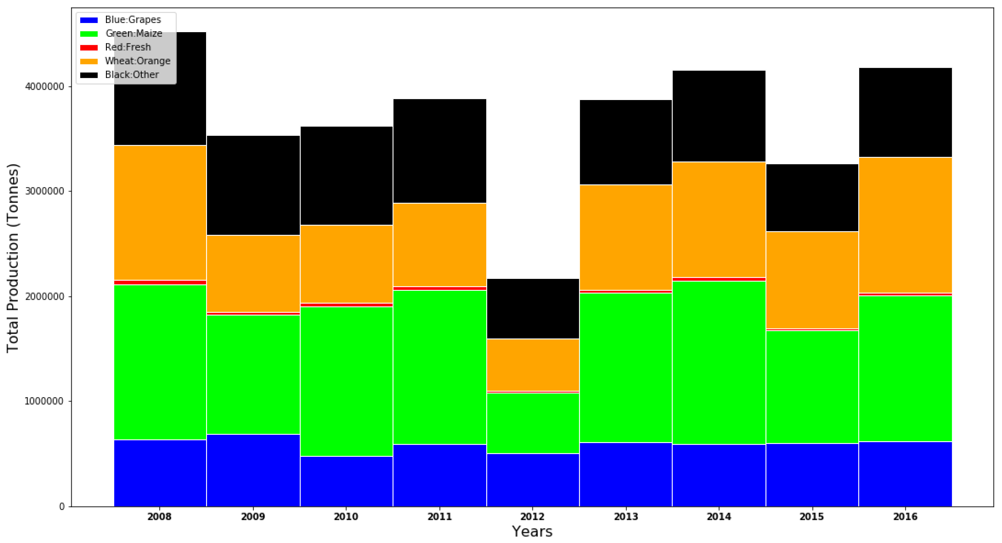 Sustainability 12 04671 g006