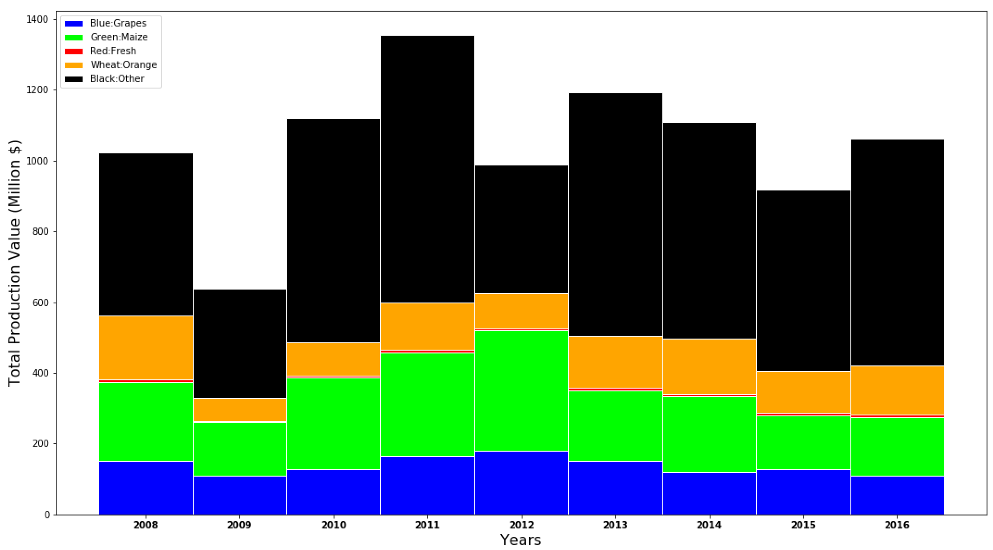 Sustainability 12 04671 g007