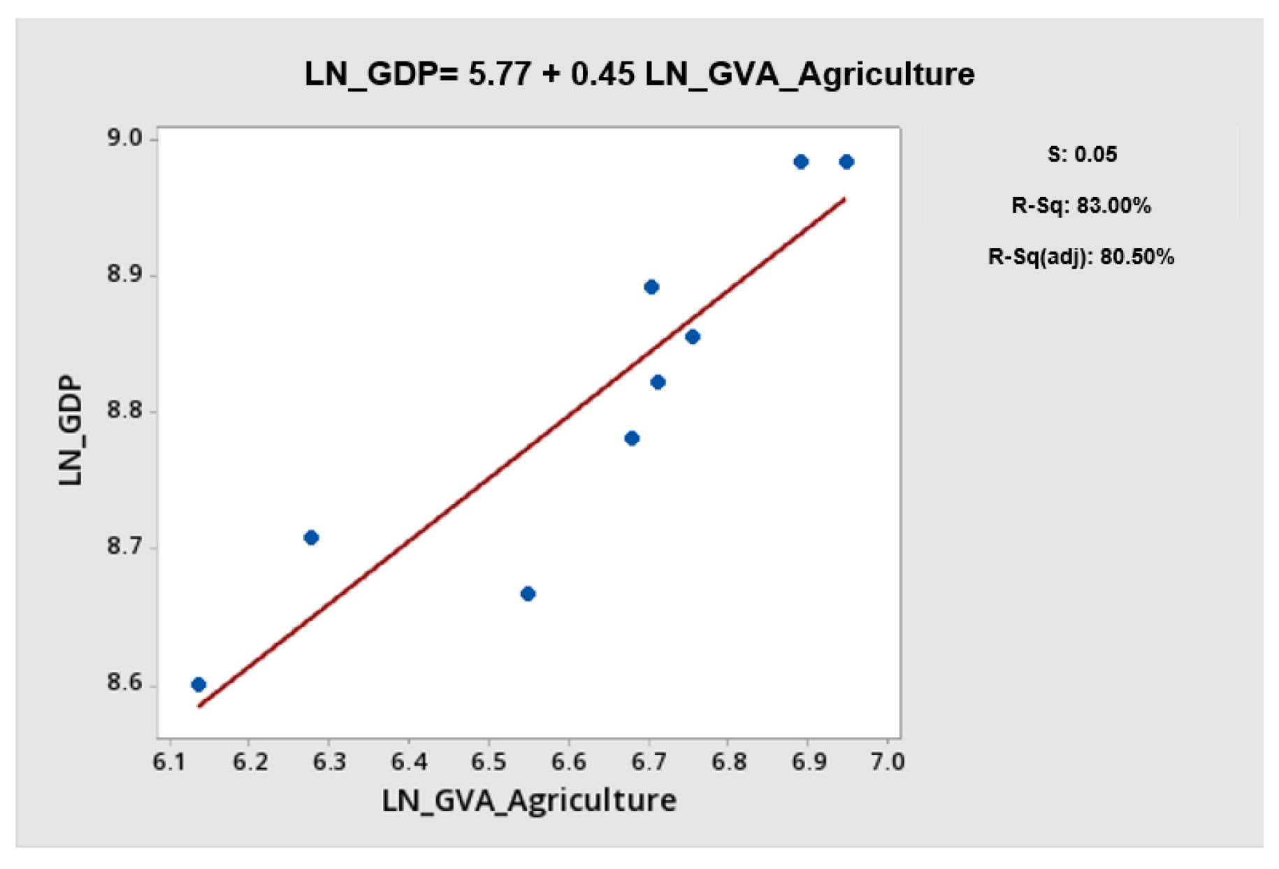 Sustainability 12 04671 g017