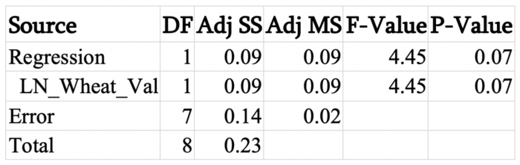 Sustainability 12 04671 g0a12