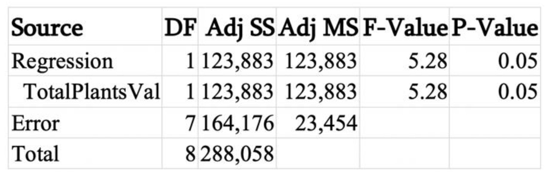 Sustainability 12 04671 g0a14