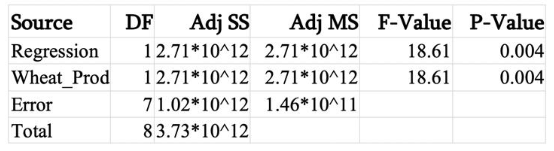 Sustainability 12 04671 g0a2