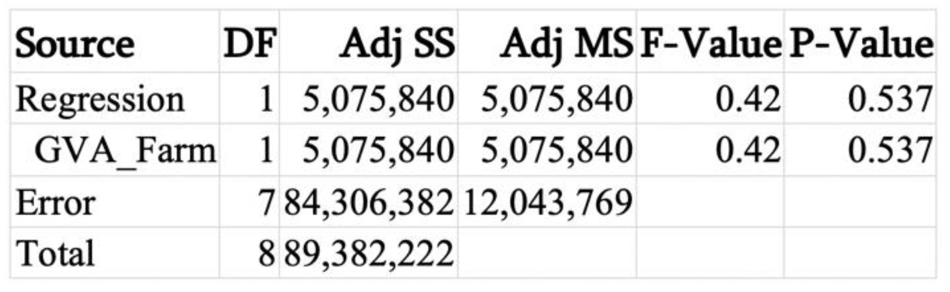 Sustainability 12 04671 g0a26