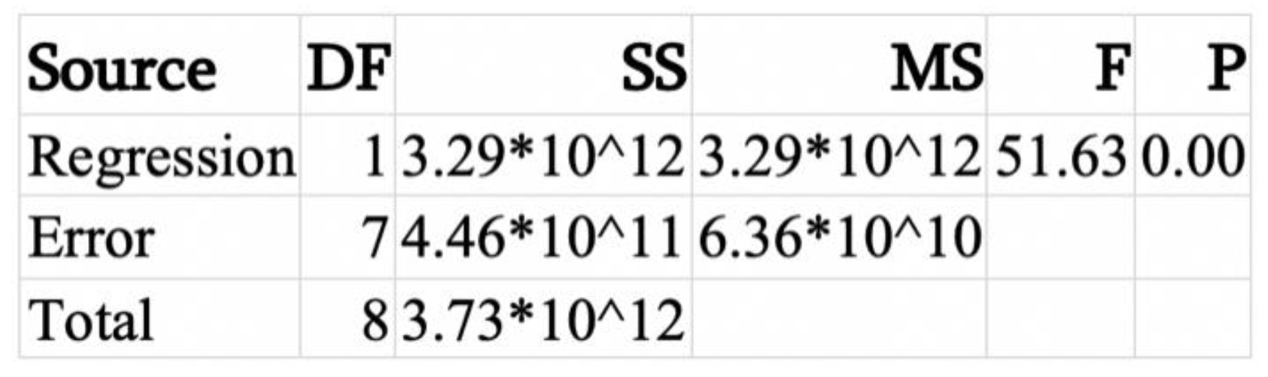 Sustainability 12 04671 g0a4