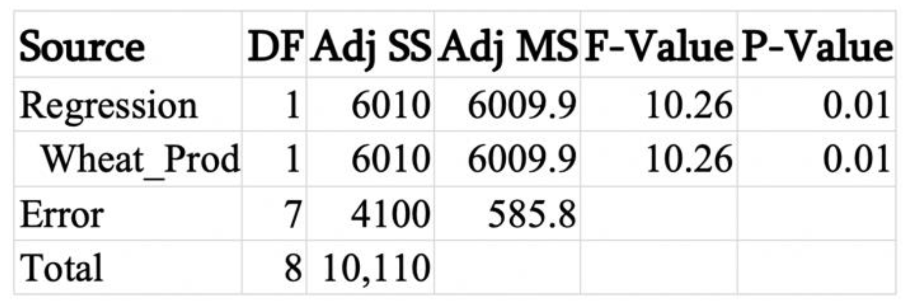 Sustainability 12 04671 g0a6