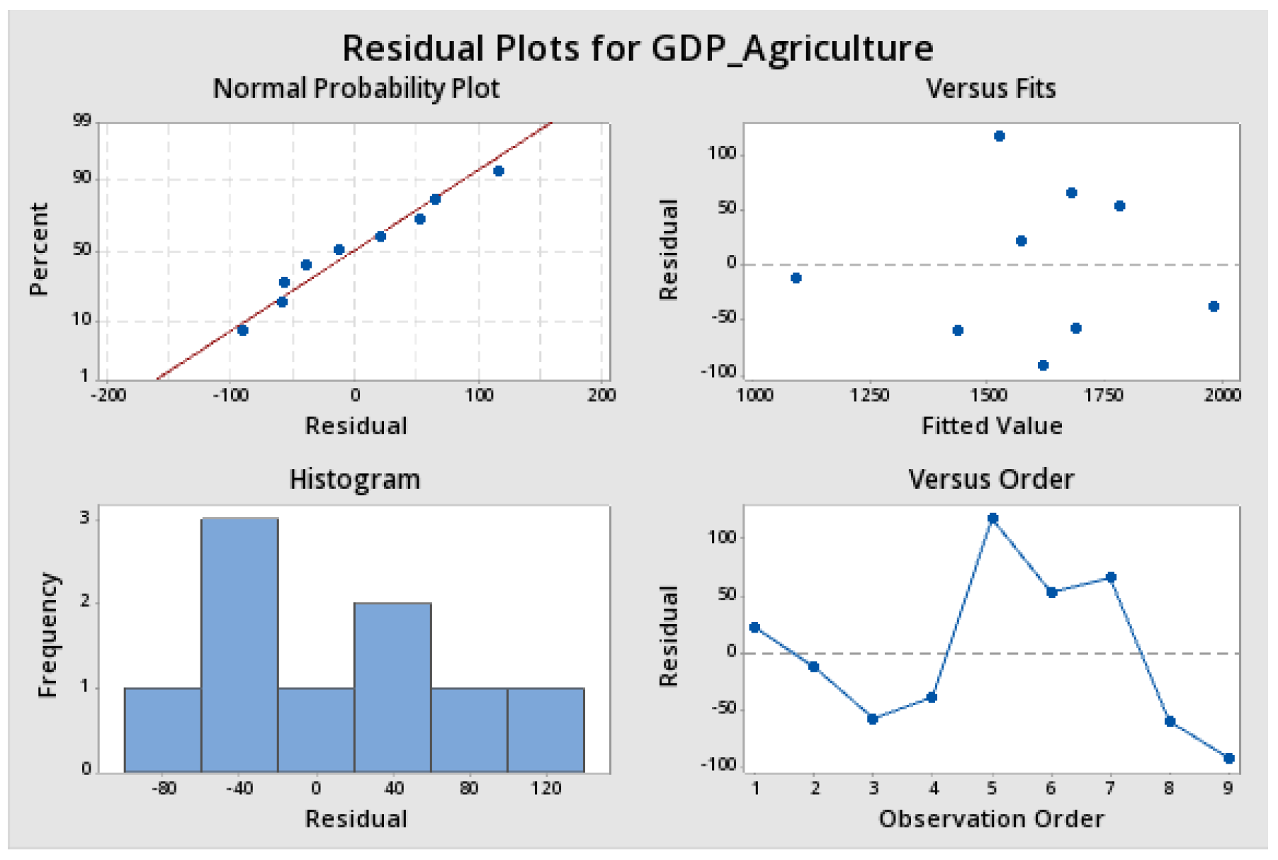 Sustainability 12 04671 g0a9