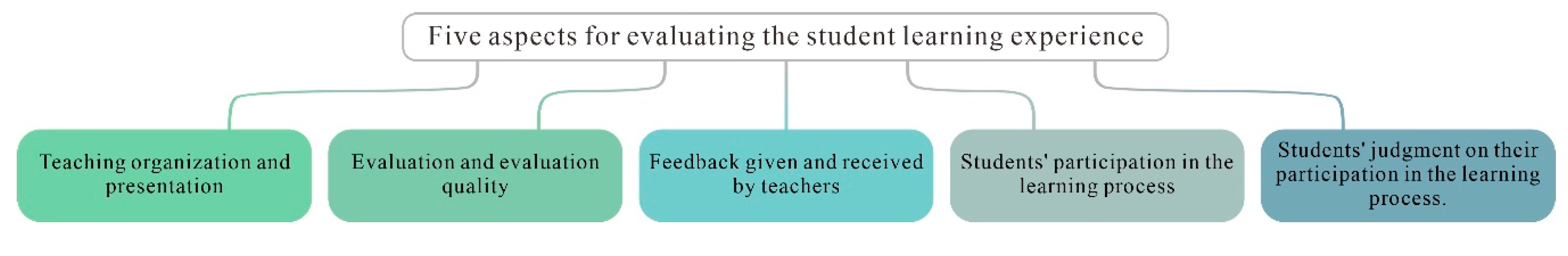 Sustainability 12 04672 g001 Sustainability 12 04672 g001