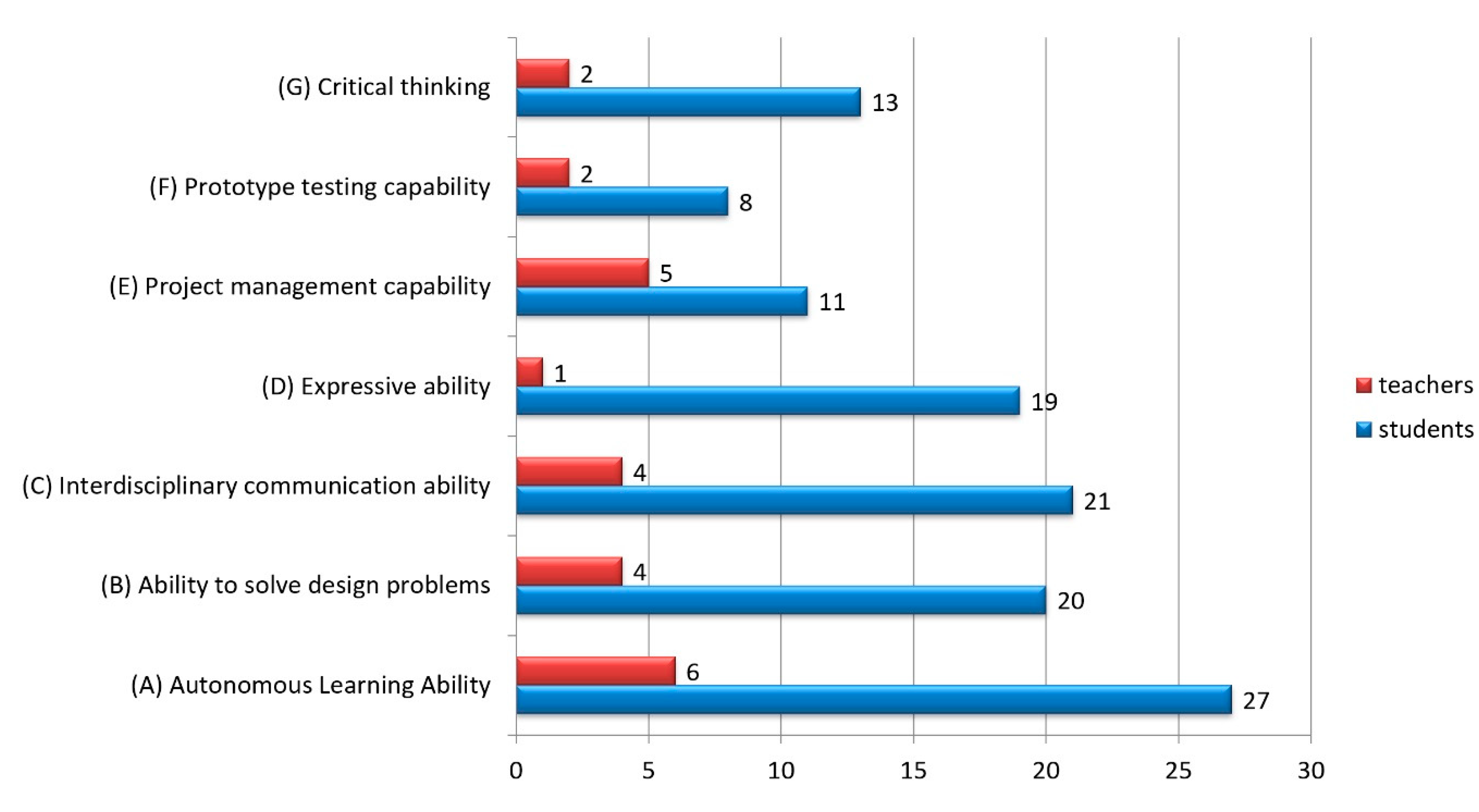 Sustainability 12 04672 g006 Sustainability 12 04672 g006