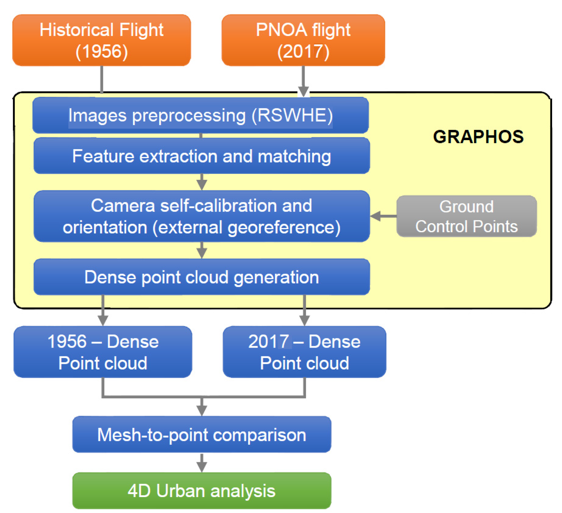 Sustainability 12 04673 g004