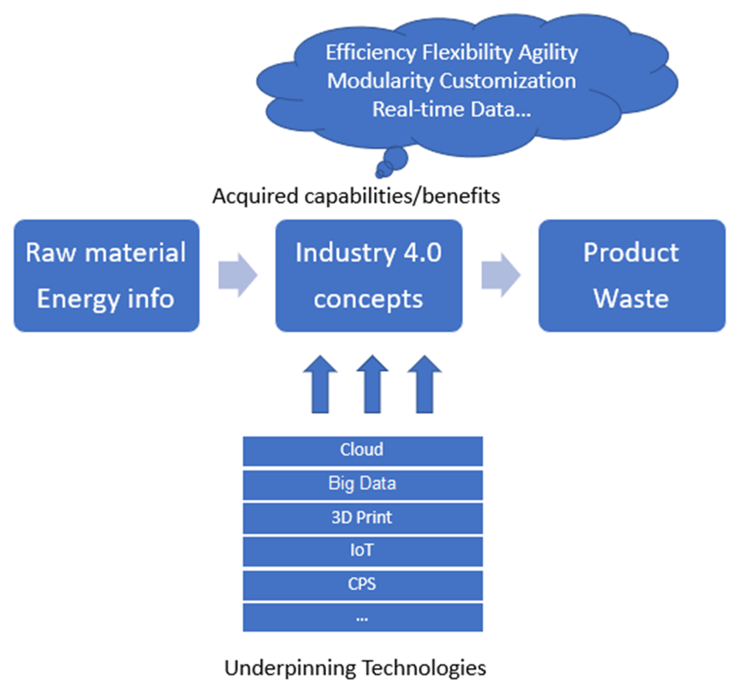Sustainability 12 04674 g002