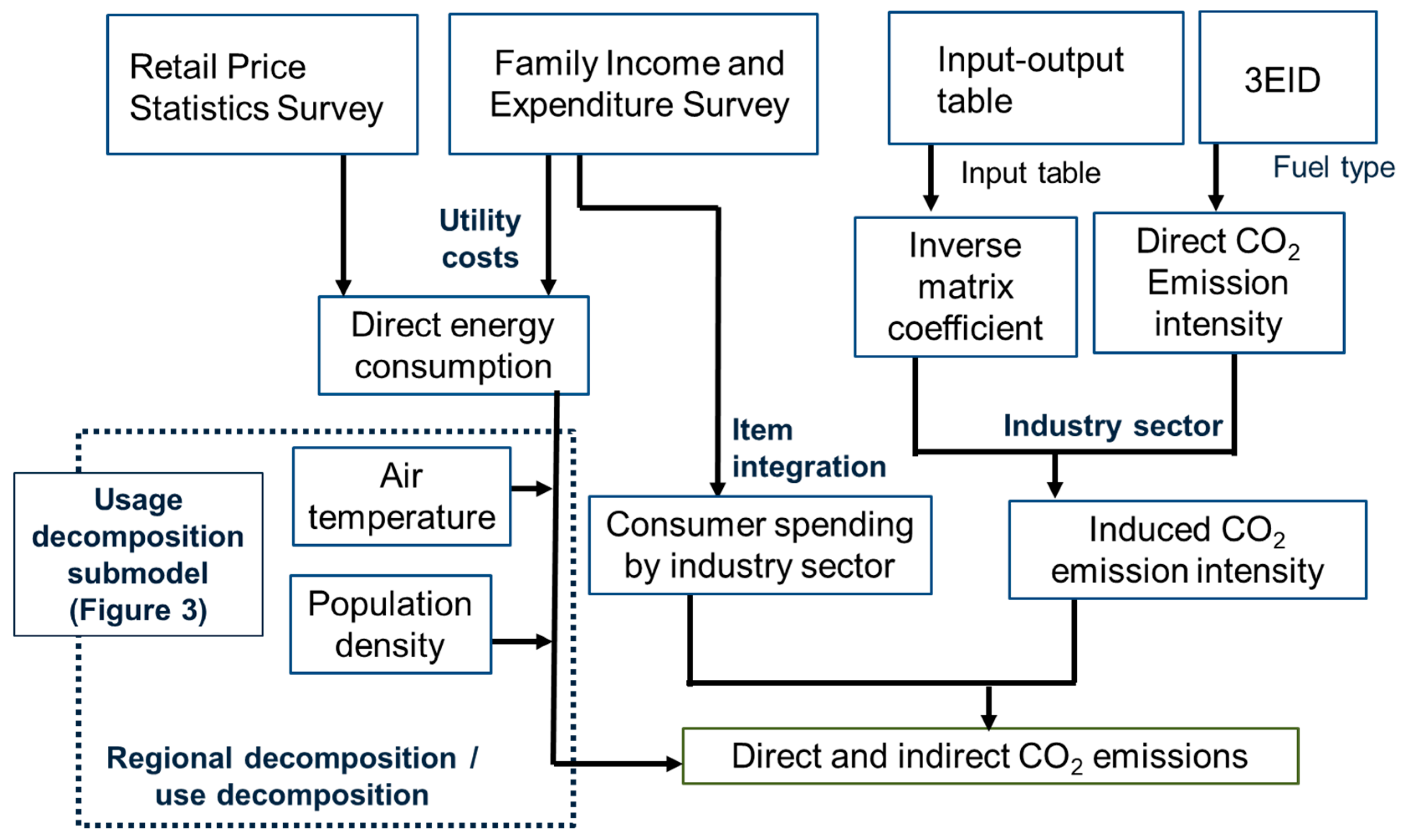 Sustainability 12 04678 g002 Sustainability 12 04678 g002