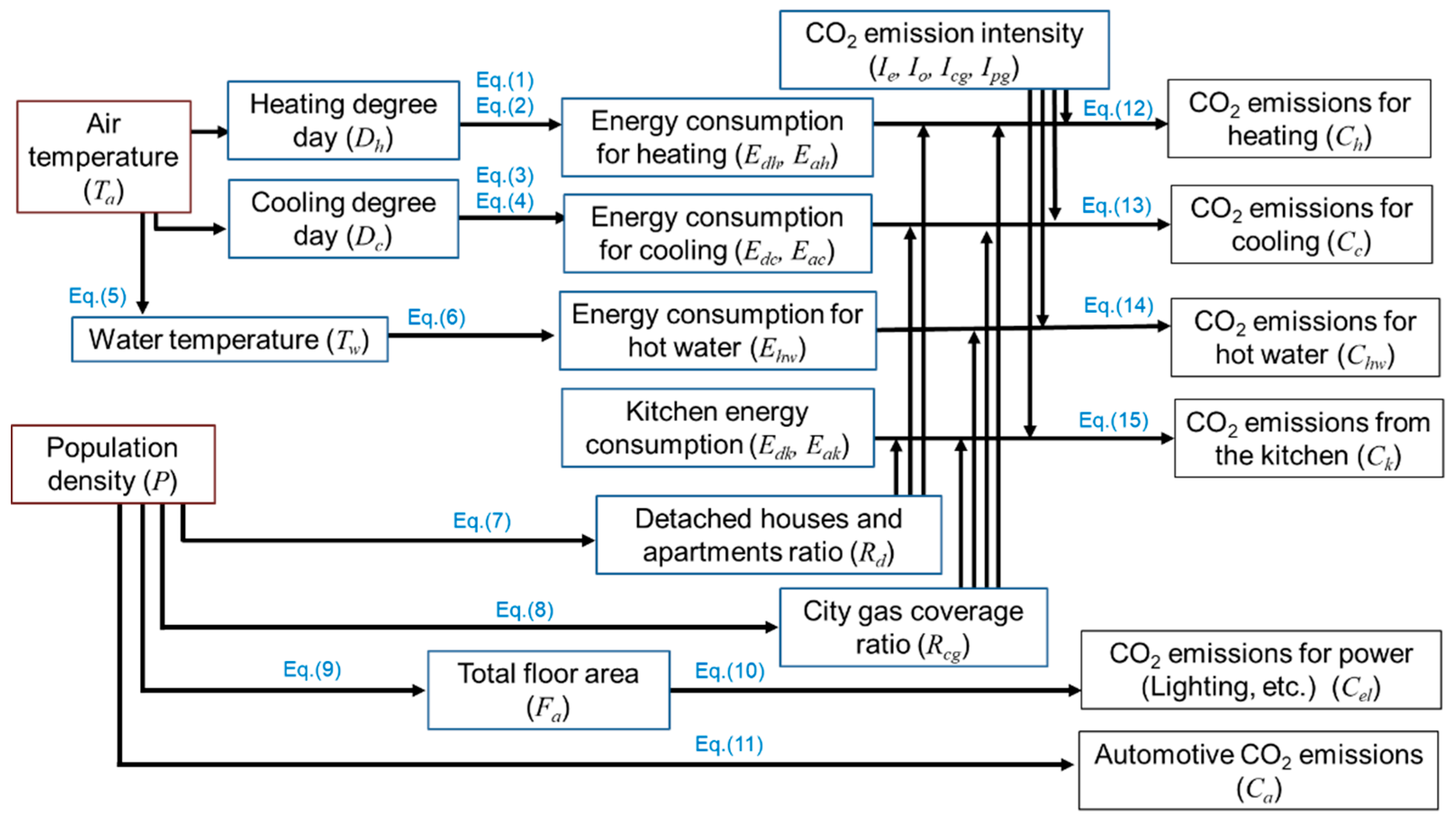 Sustainability 12 04678 g003 Sustainability 12 04678 g003
