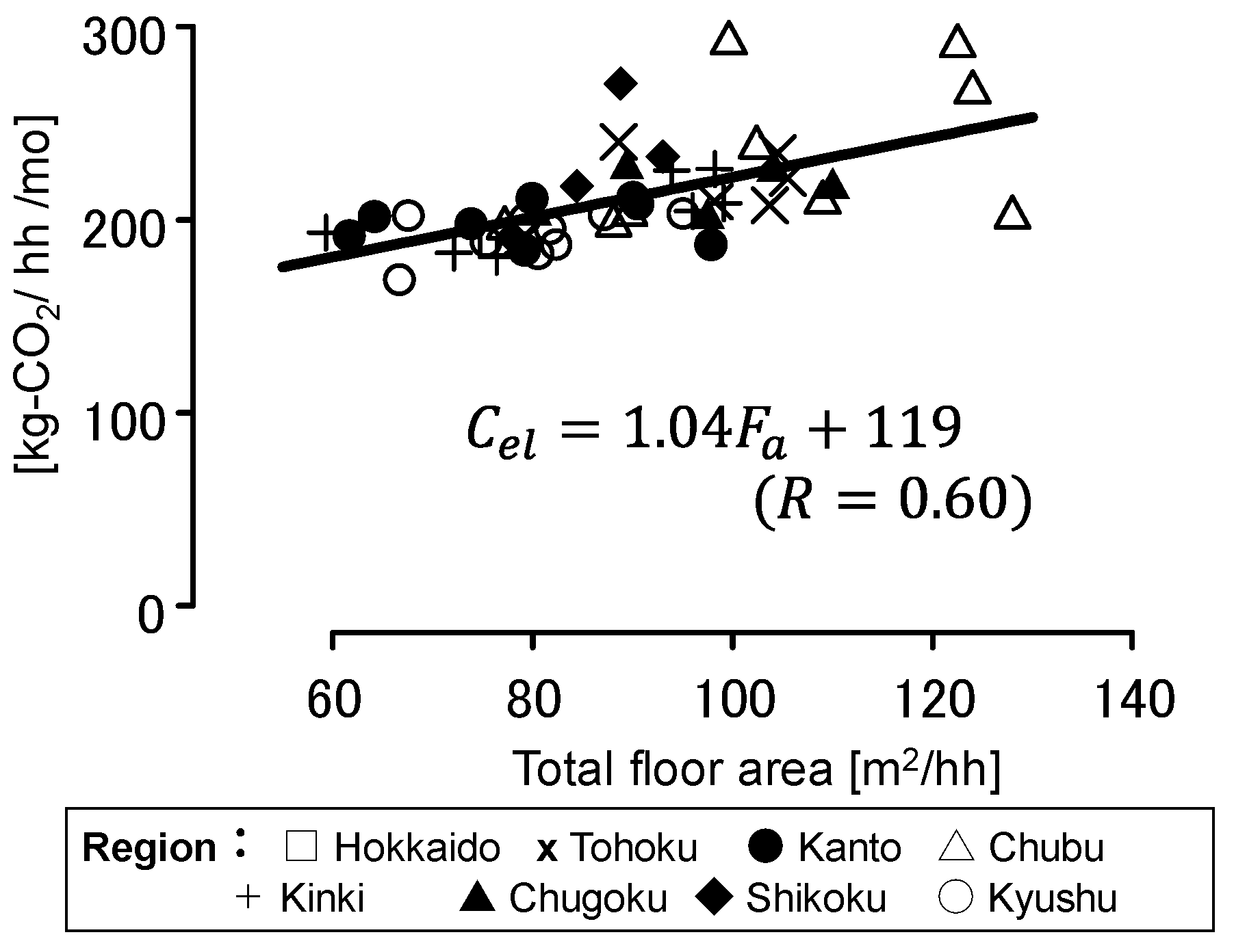 Sustainability 12 04678 g007 Sustainability 12 04678 g007