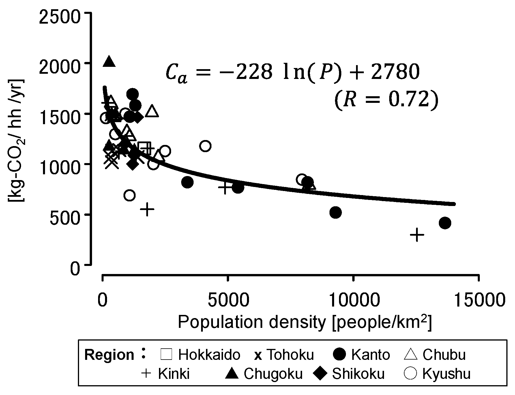 Sustainability 12 04678 g008 Sustainability 12 04678 g008