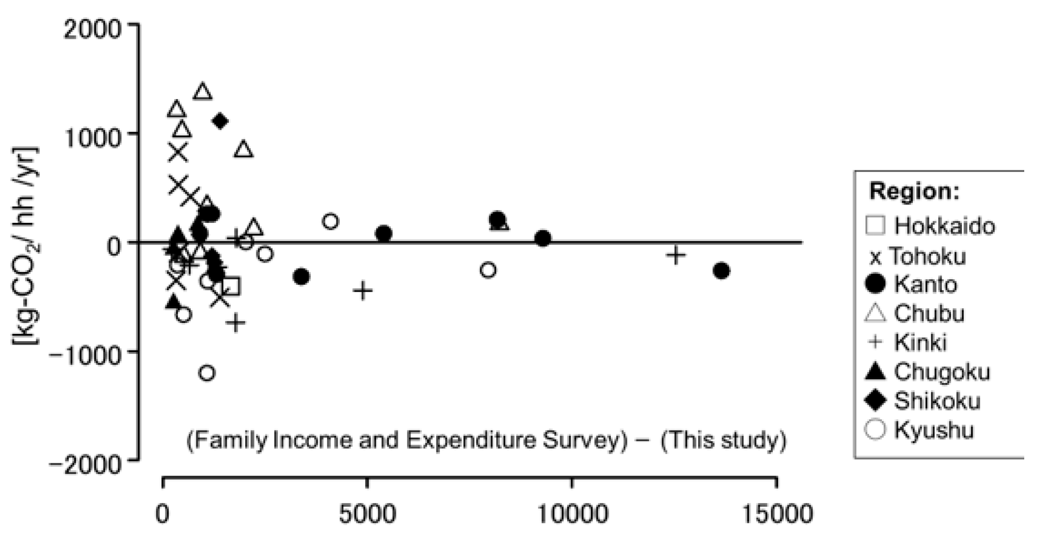 Sustainability 12 04678 g011 Sustainability 12 04678 g011