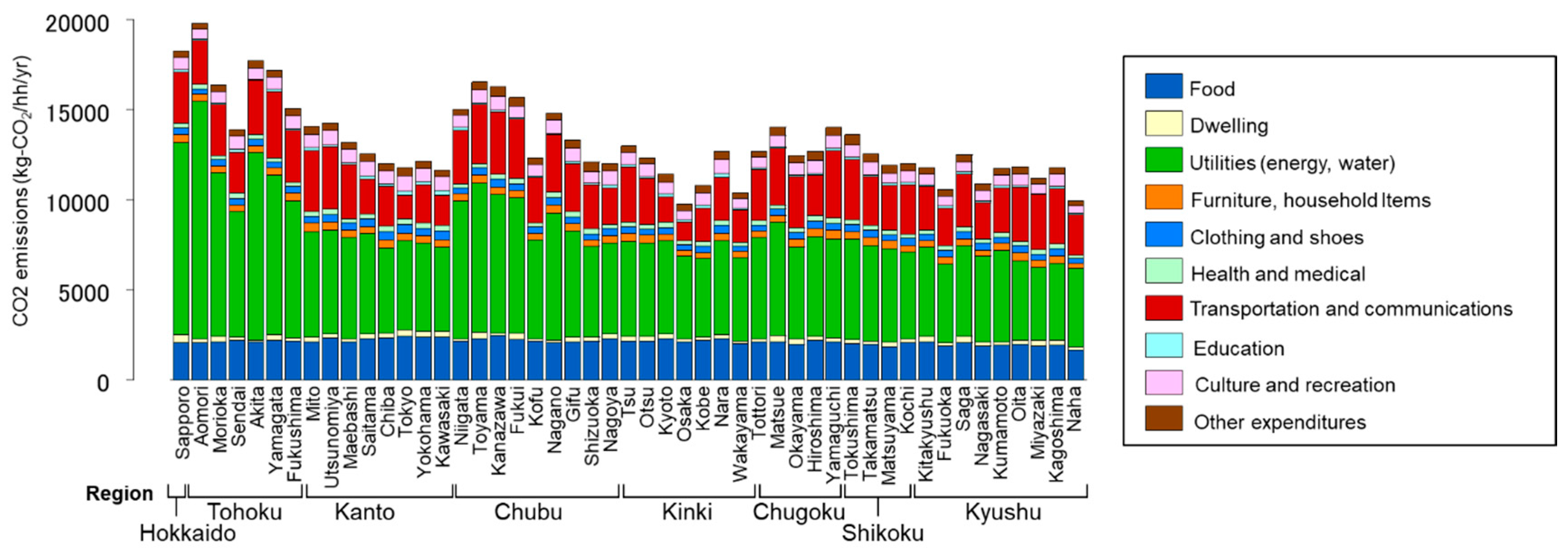 Sustainability 12 04678 g012 Sustainability 12 04678 g012