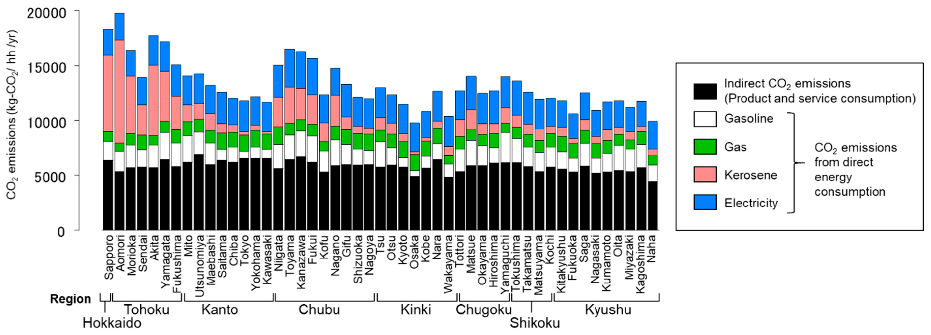 Sustainability 12 04678 g013 Sustainability 12 04678 g013