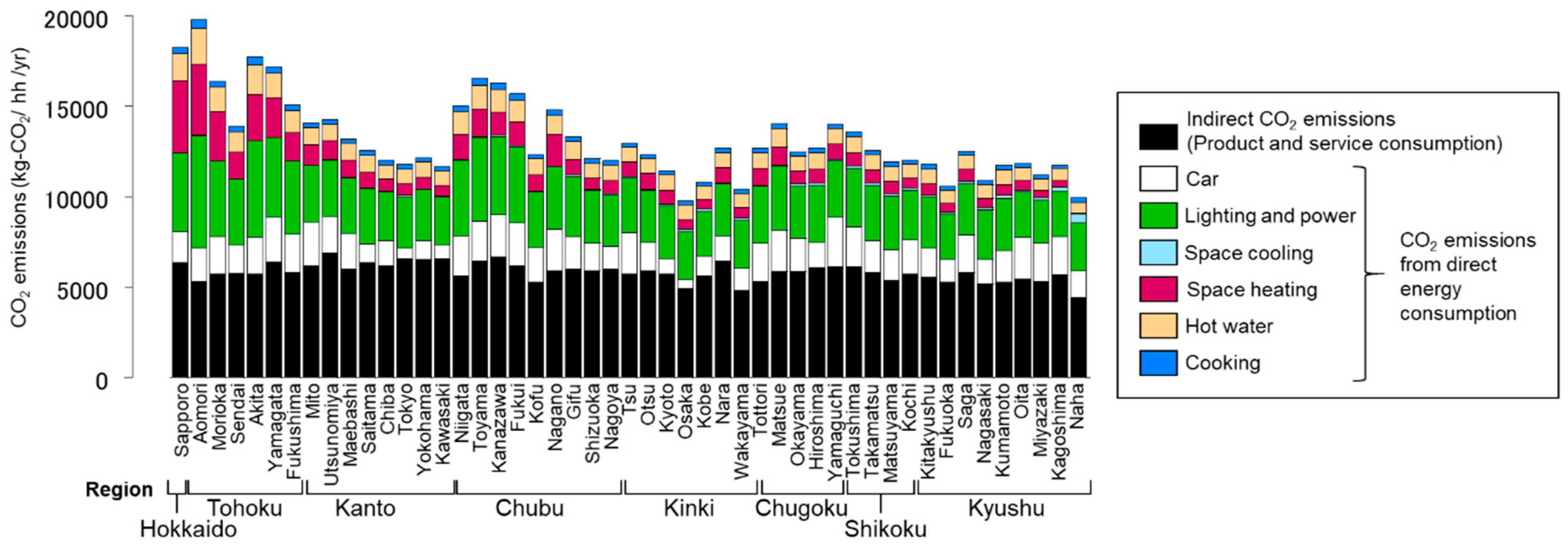 Sustainability 12 04678 g014 Sustainability 12 04678 g014