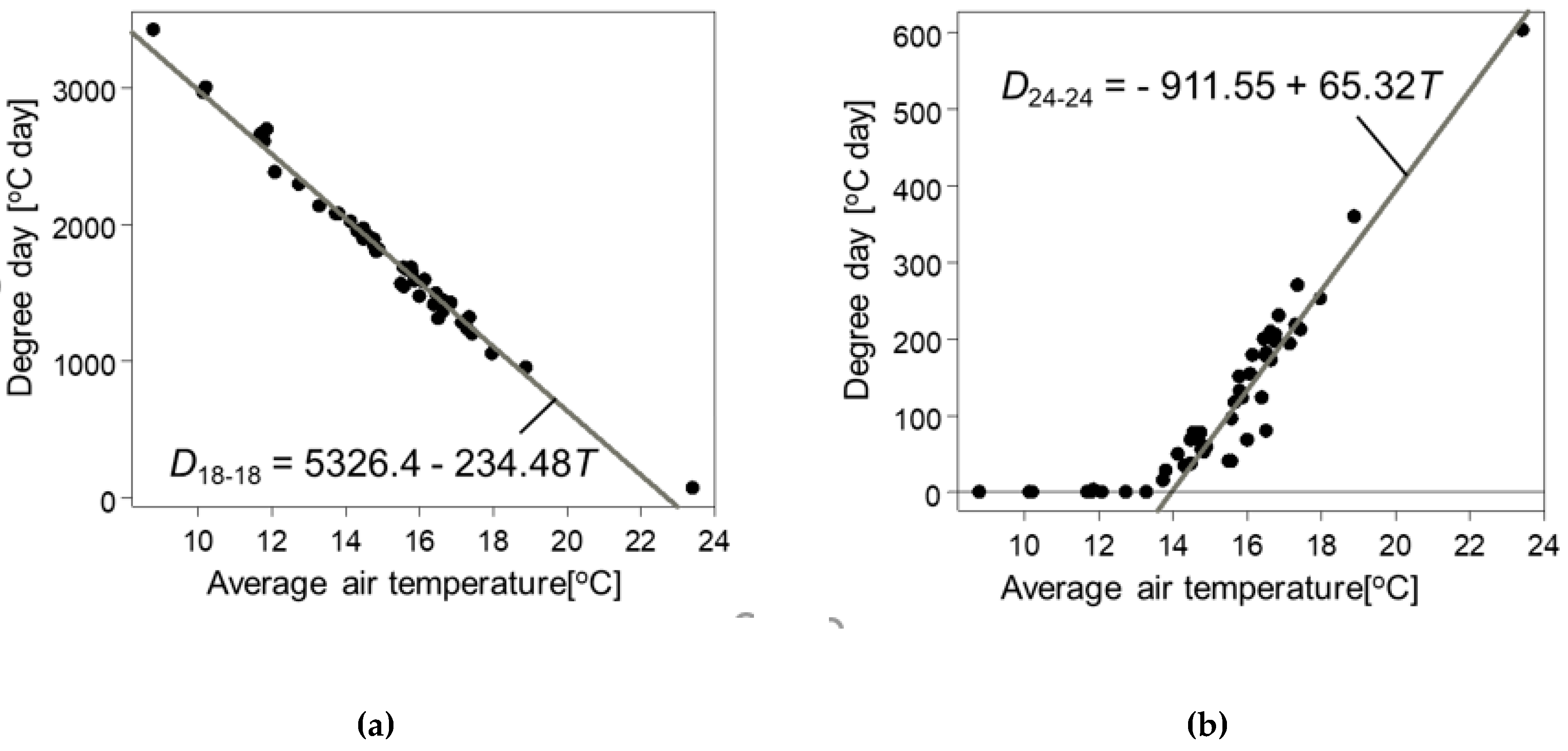 Sustainability 12 04678 g016 Sustainability 12 04678 g016